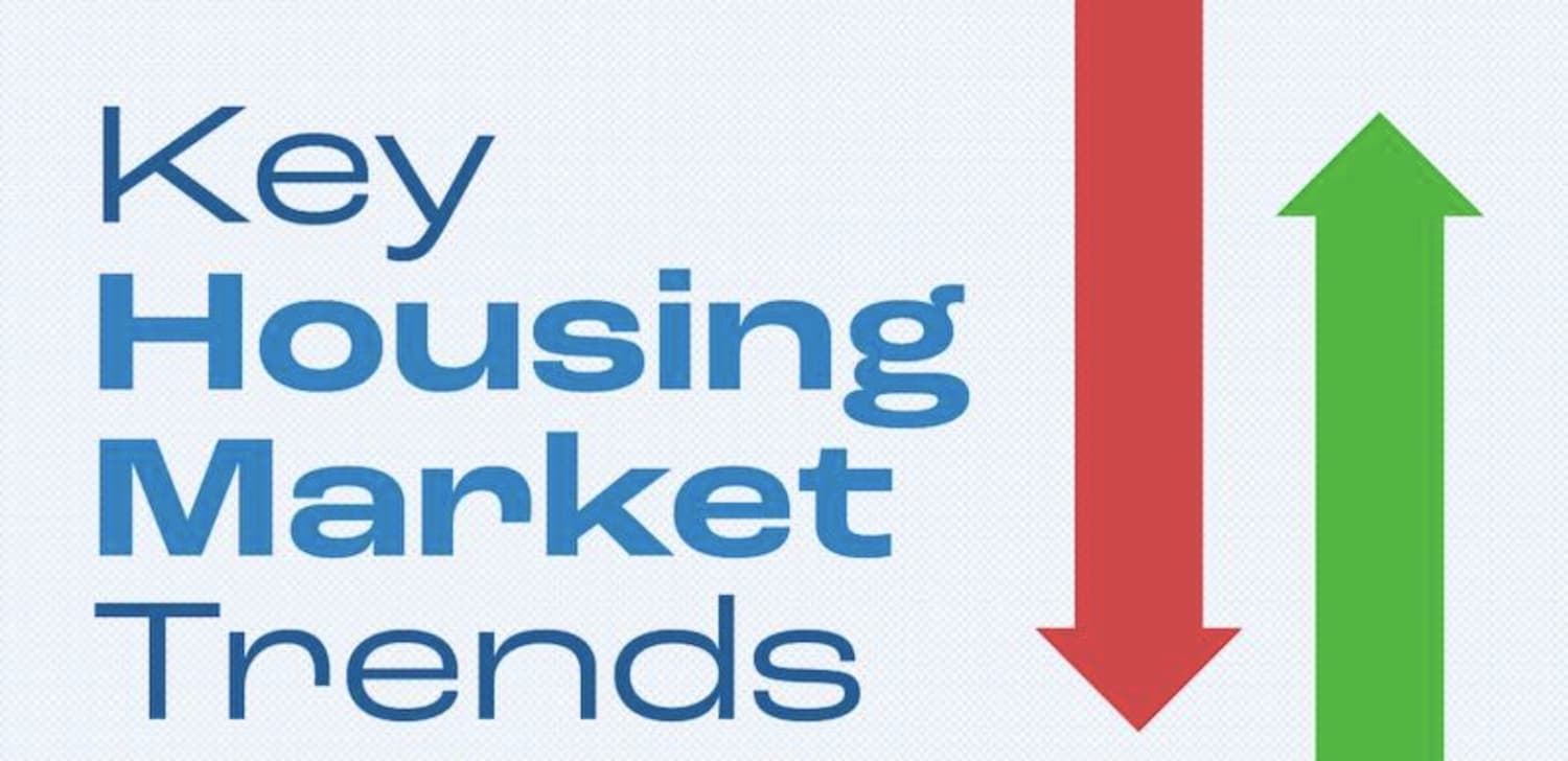 Key Housing Market Trends [INFOGRAPHIC] — featured image