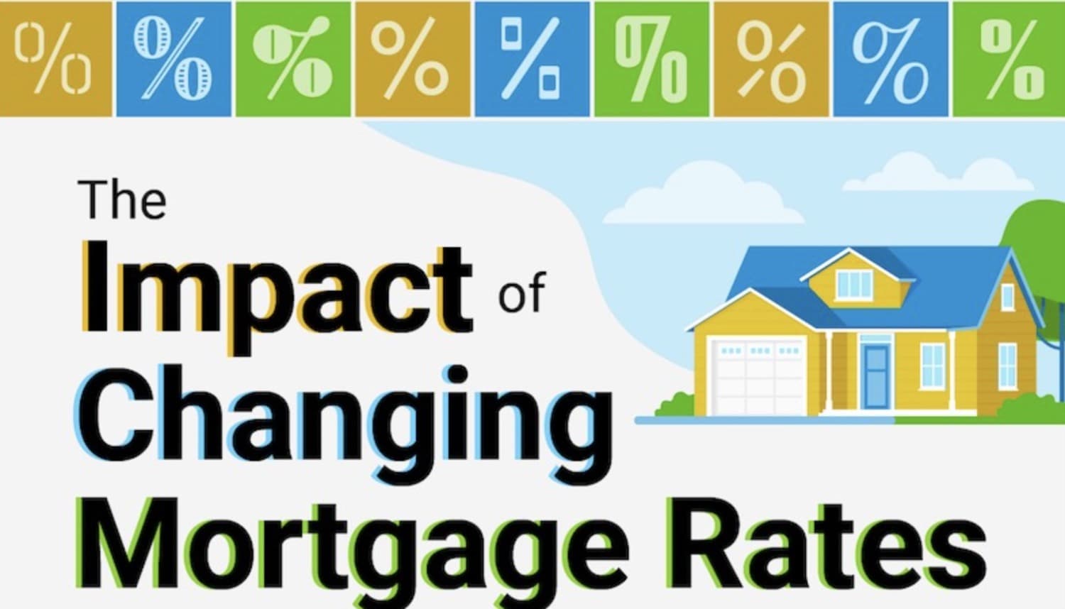 The Impact of Changing Mortgage Rates — featured image