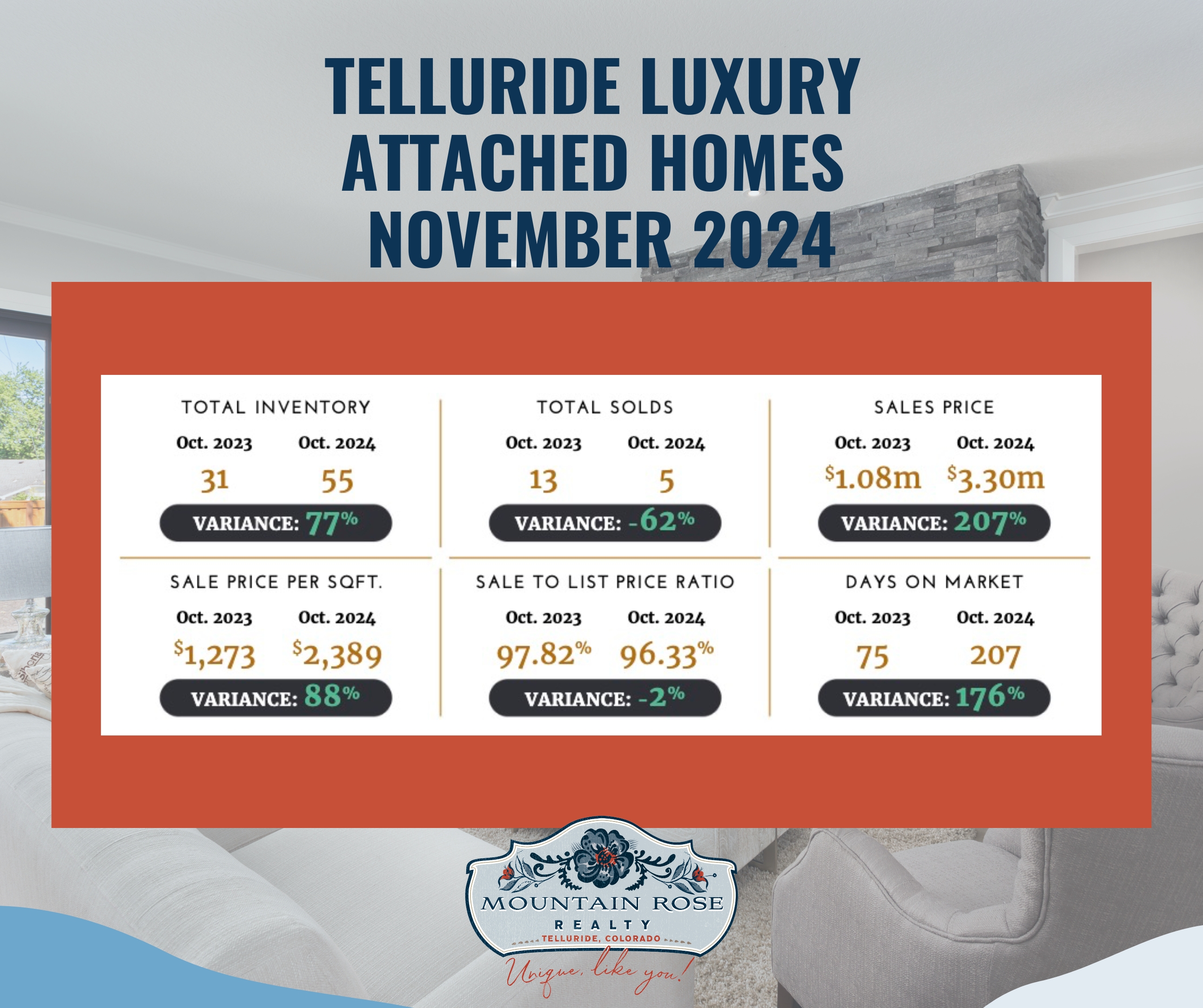 December 2024 Telluride Luxury Market Report — photo 2