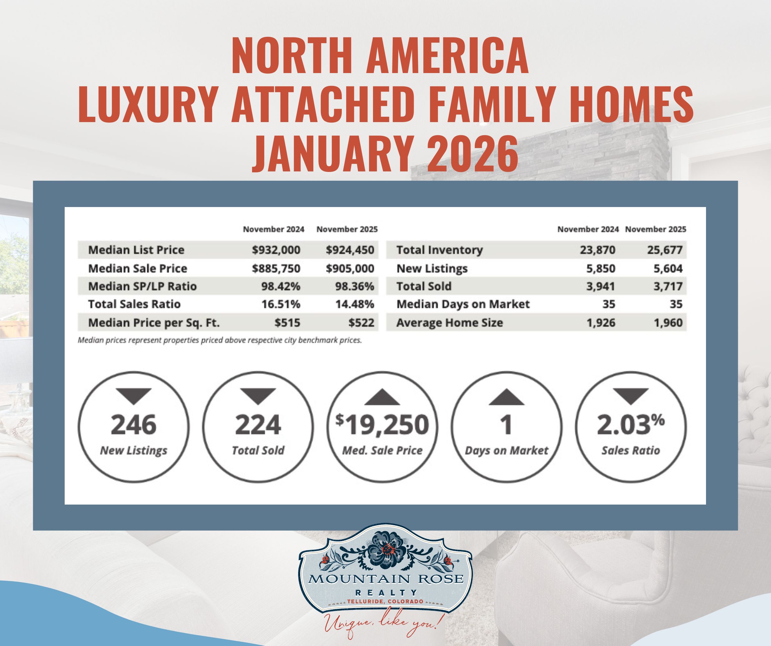North America Digital Luxury Report (January 2026): A Resilient Finish to 2025—and What It Signals for 2026 — photo 2