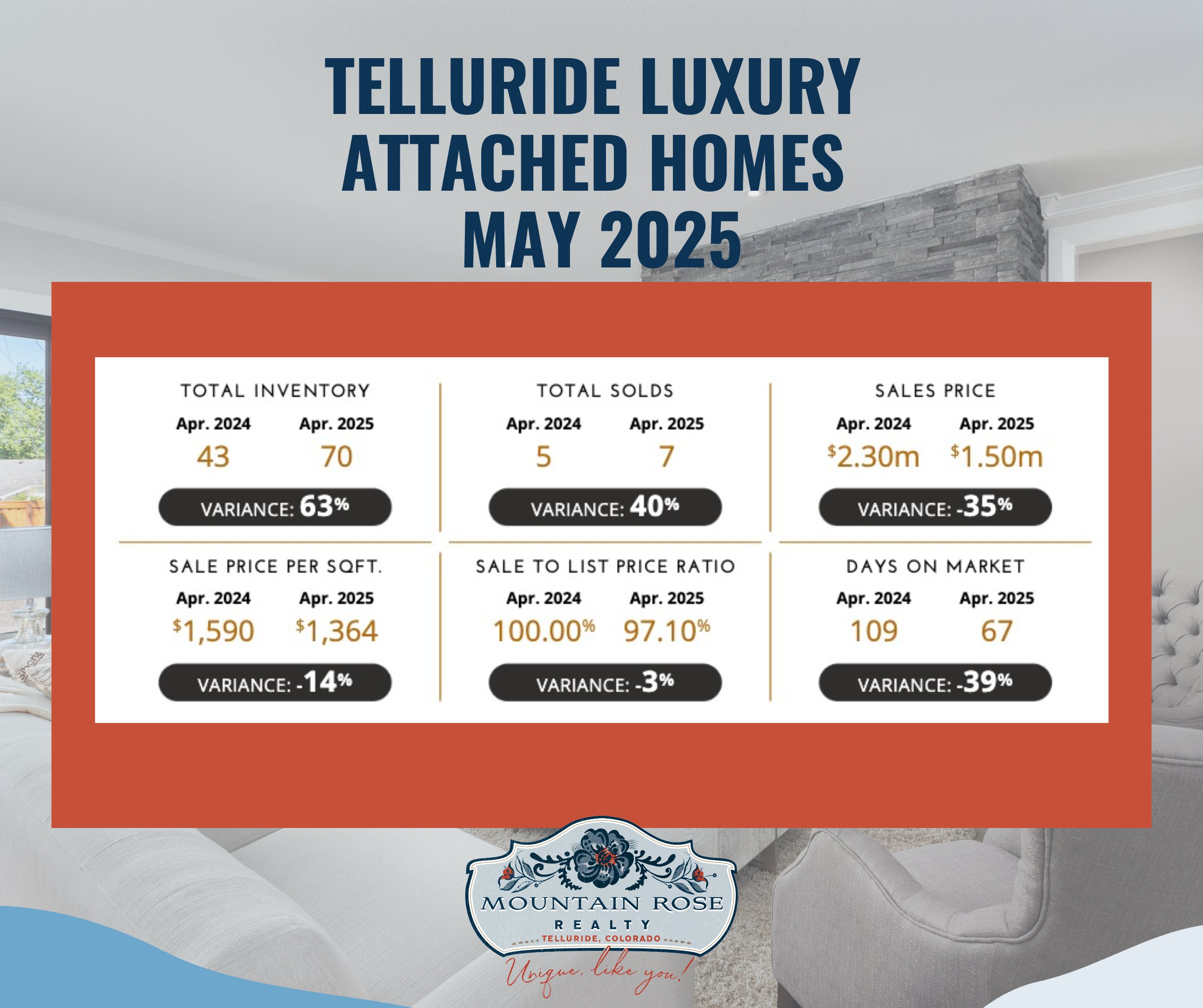 North America Luxury Market Report April 2025 — photo 2