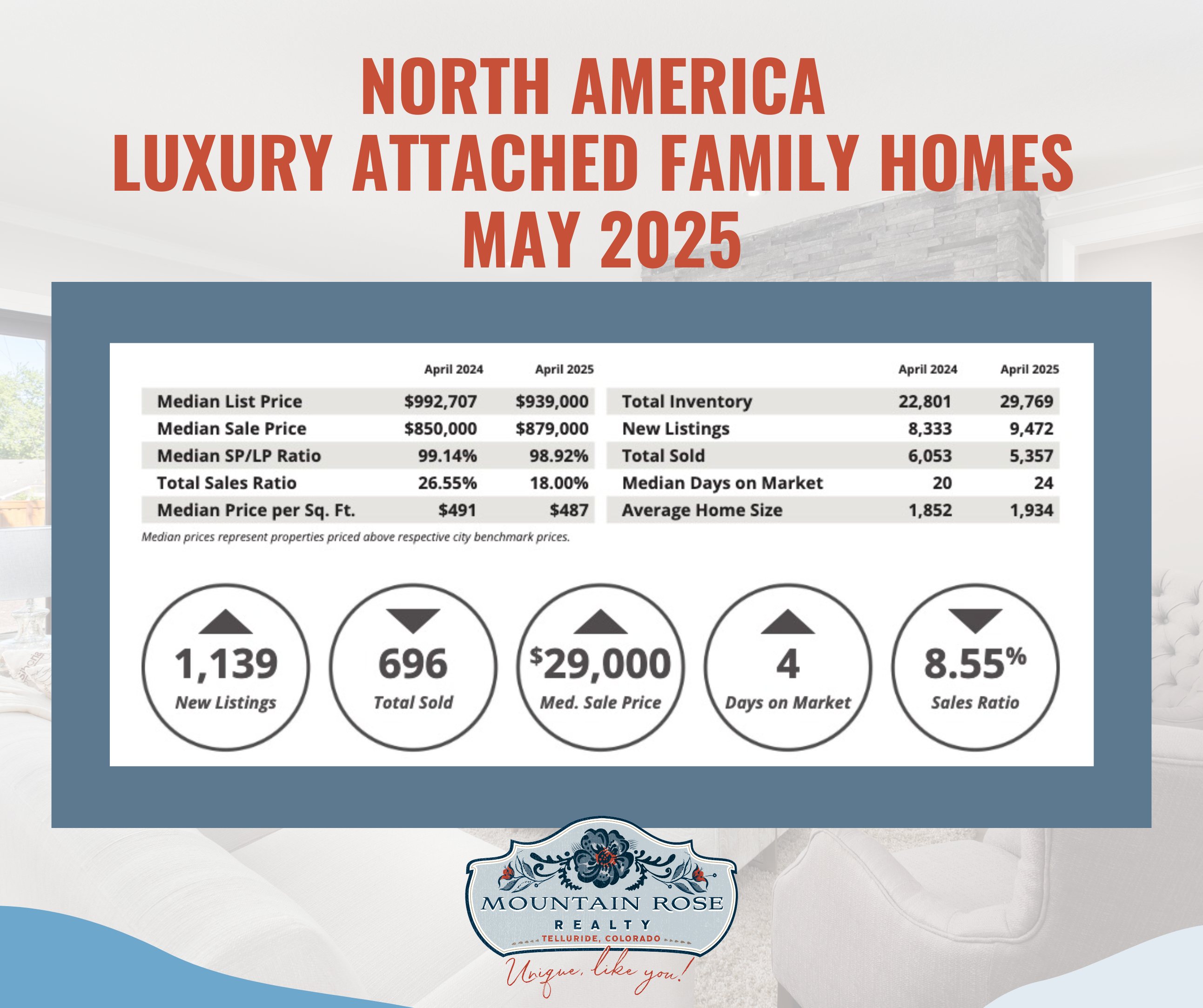 North America Luxury Market Report May 2025 — photo 1