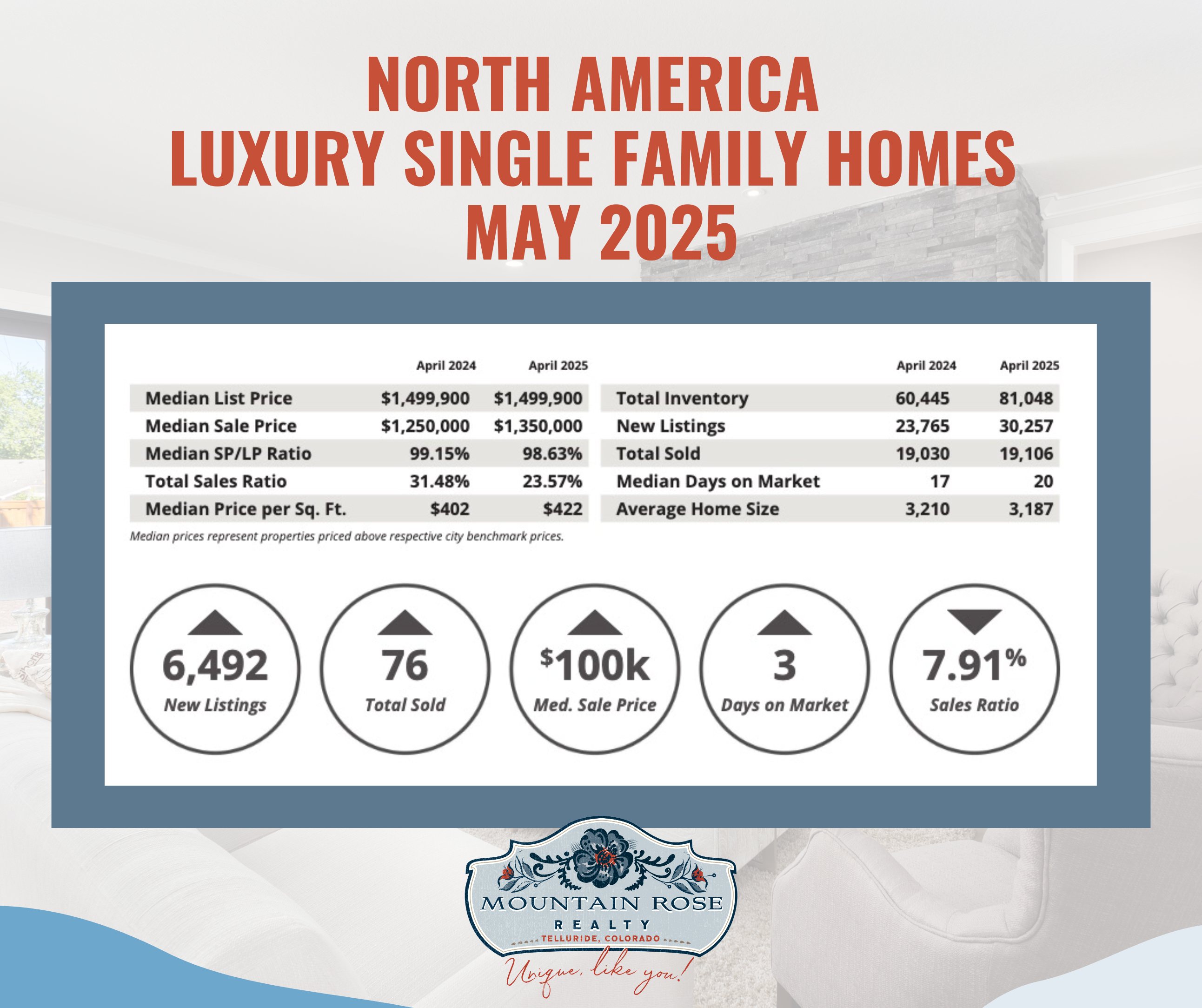 North America Luxury Market Report May 2025 — photo 2
