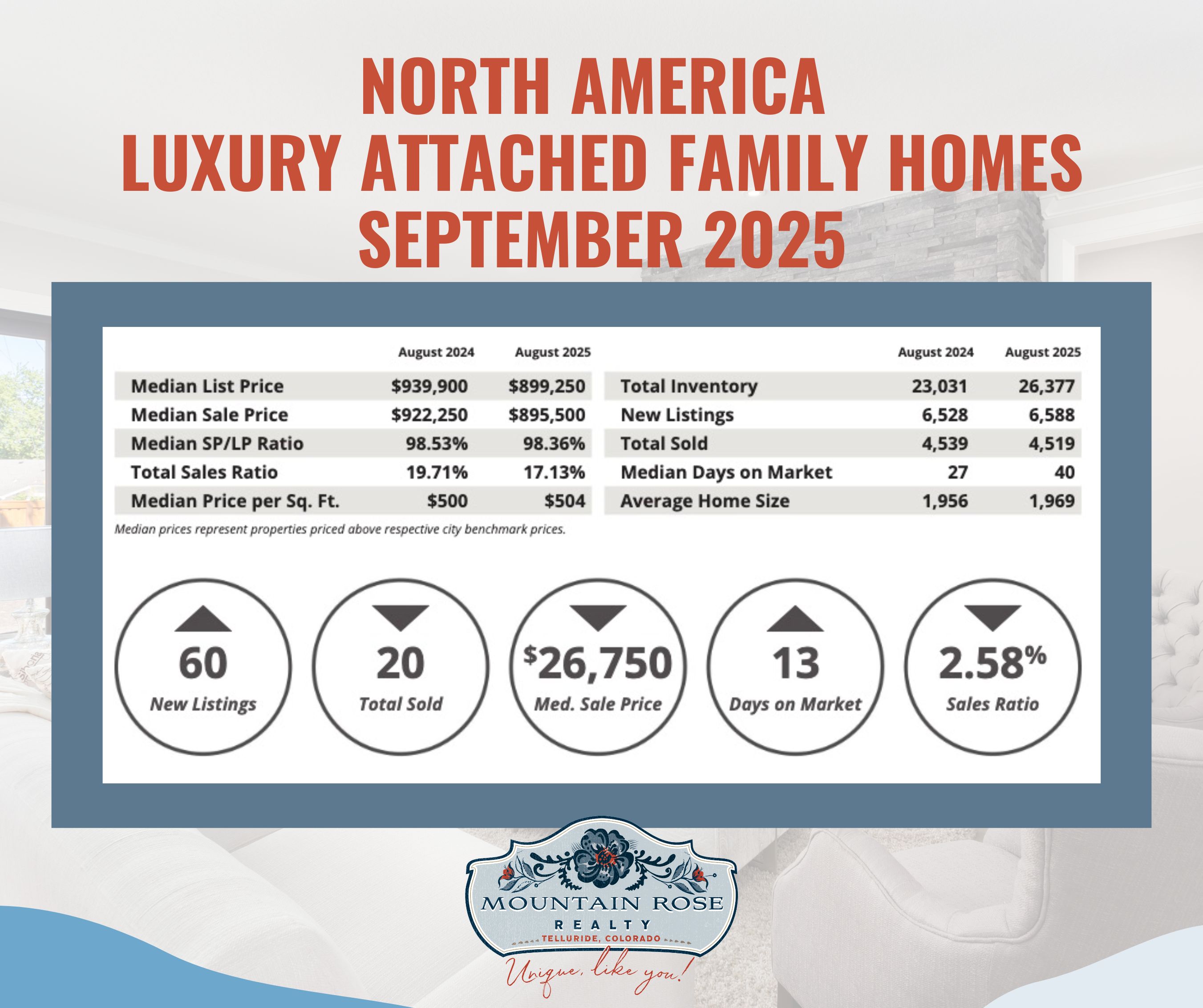 North America Luxury Real Estate Market Update | September 2025 — photo 2