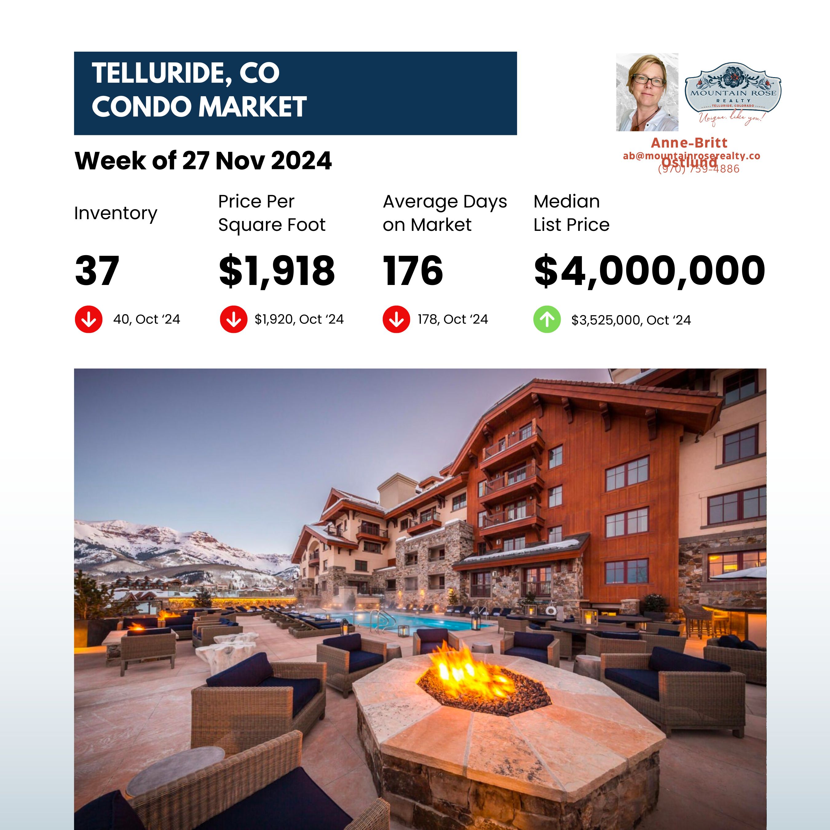 Telluride, CO Condo Market Sentiment: Insights for the Week of November 27, 2024 — photo 1