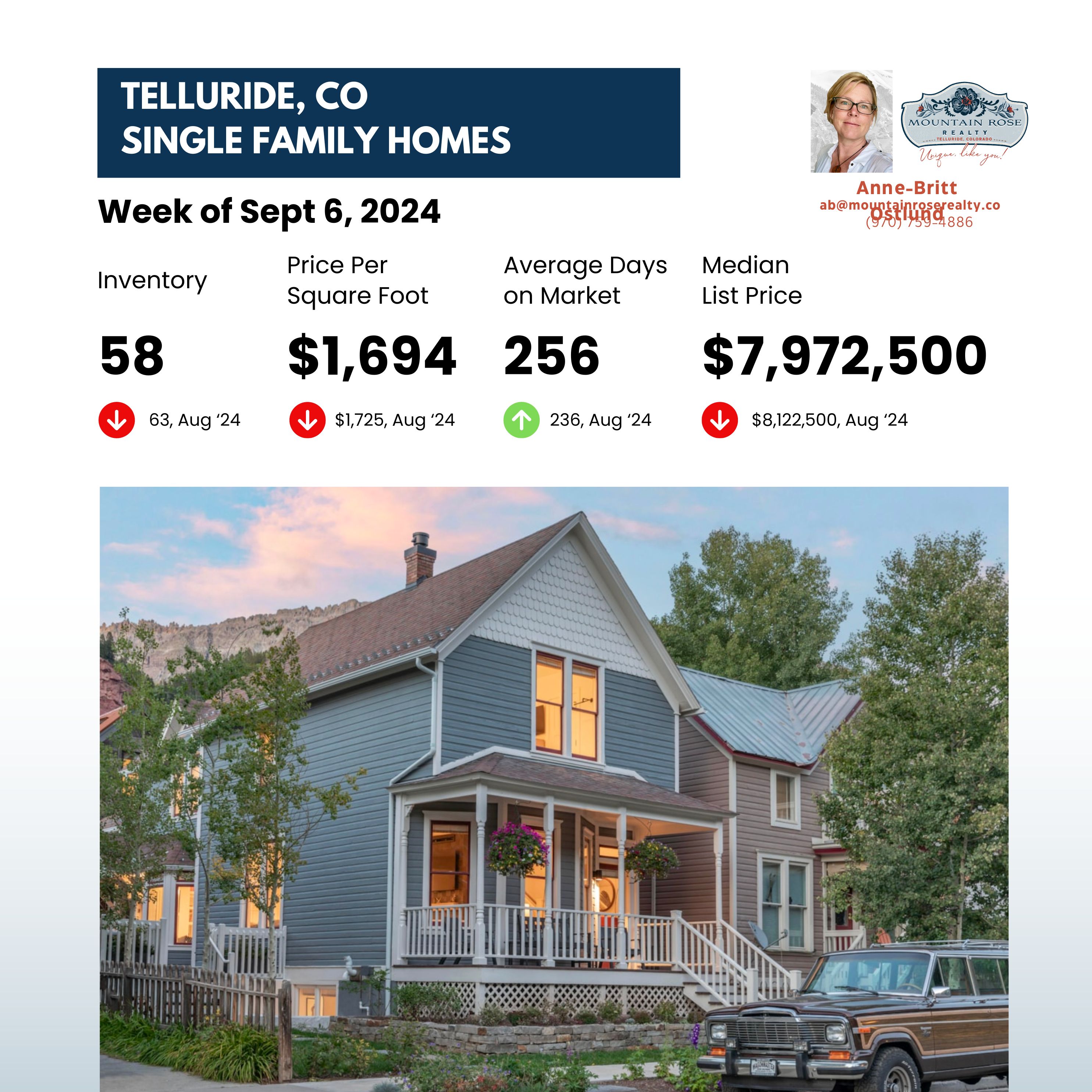 Telluride, CO Housing Market Sentiment: Week of September 6, 2024  — photo 1