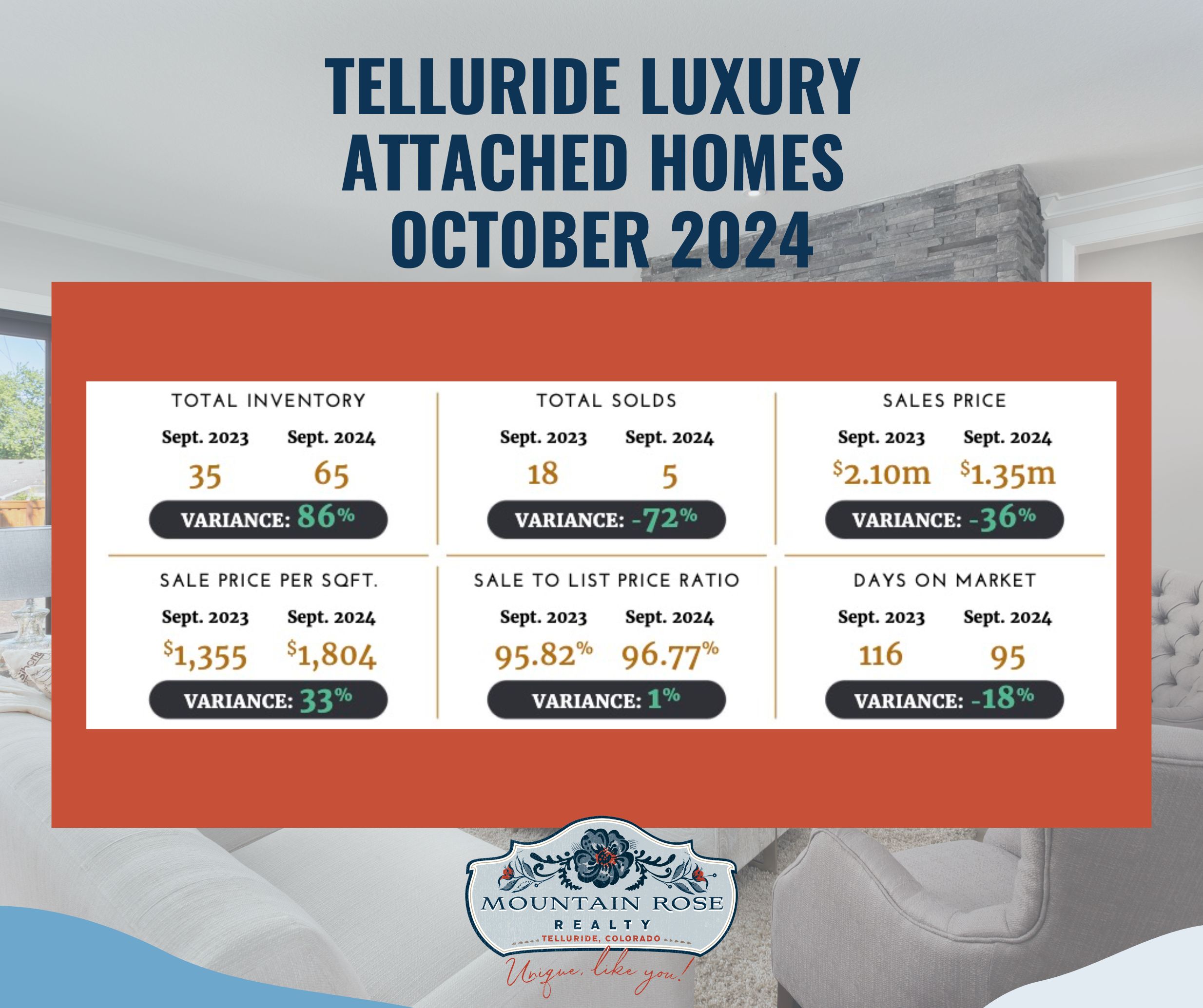 Telluride Colorado Luxury Market Report | October 2024 Insights — photo 2