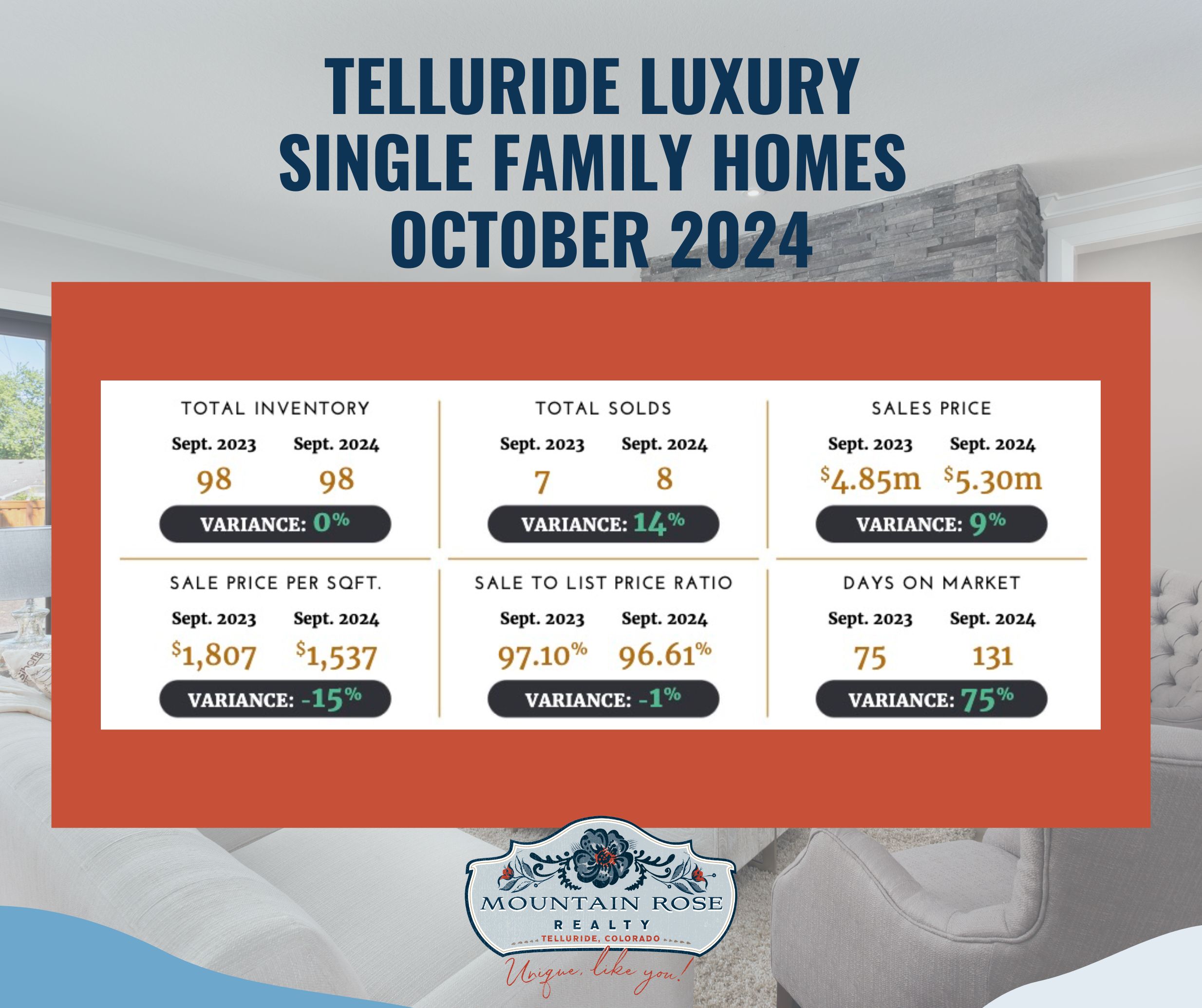 Telluride Colorado Luxury Market Report | October 2024 Insights — photo 1