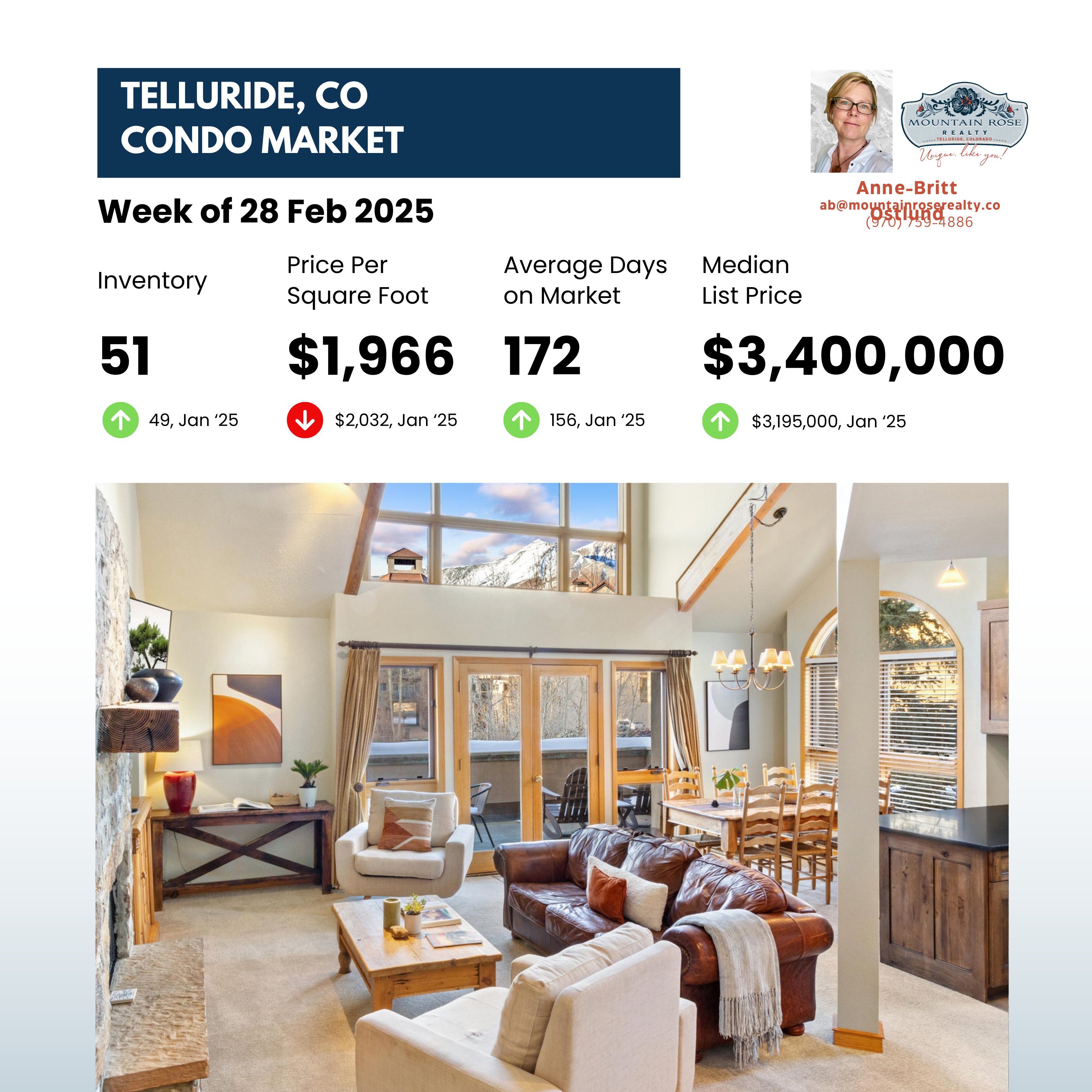 Telluride Condo Market Sentiment: Week of February 28, 2025 — photo 1