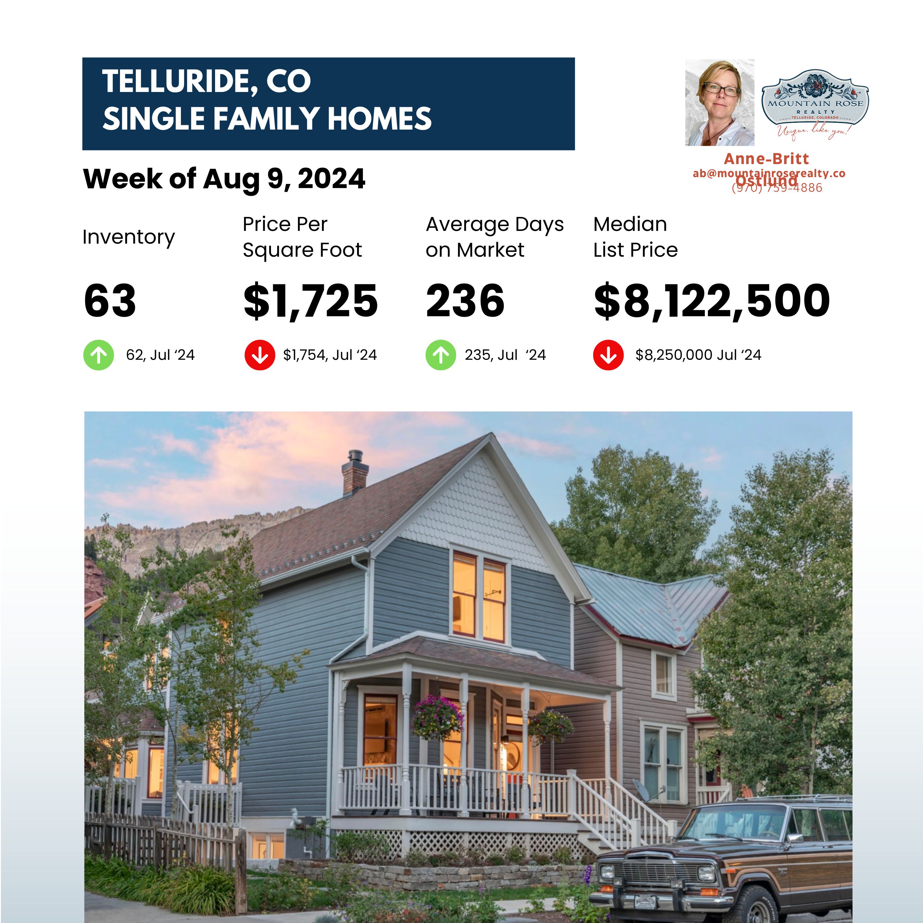 Telluride Housing Market Sentiment - Week of August 9, 2024 — photo 1