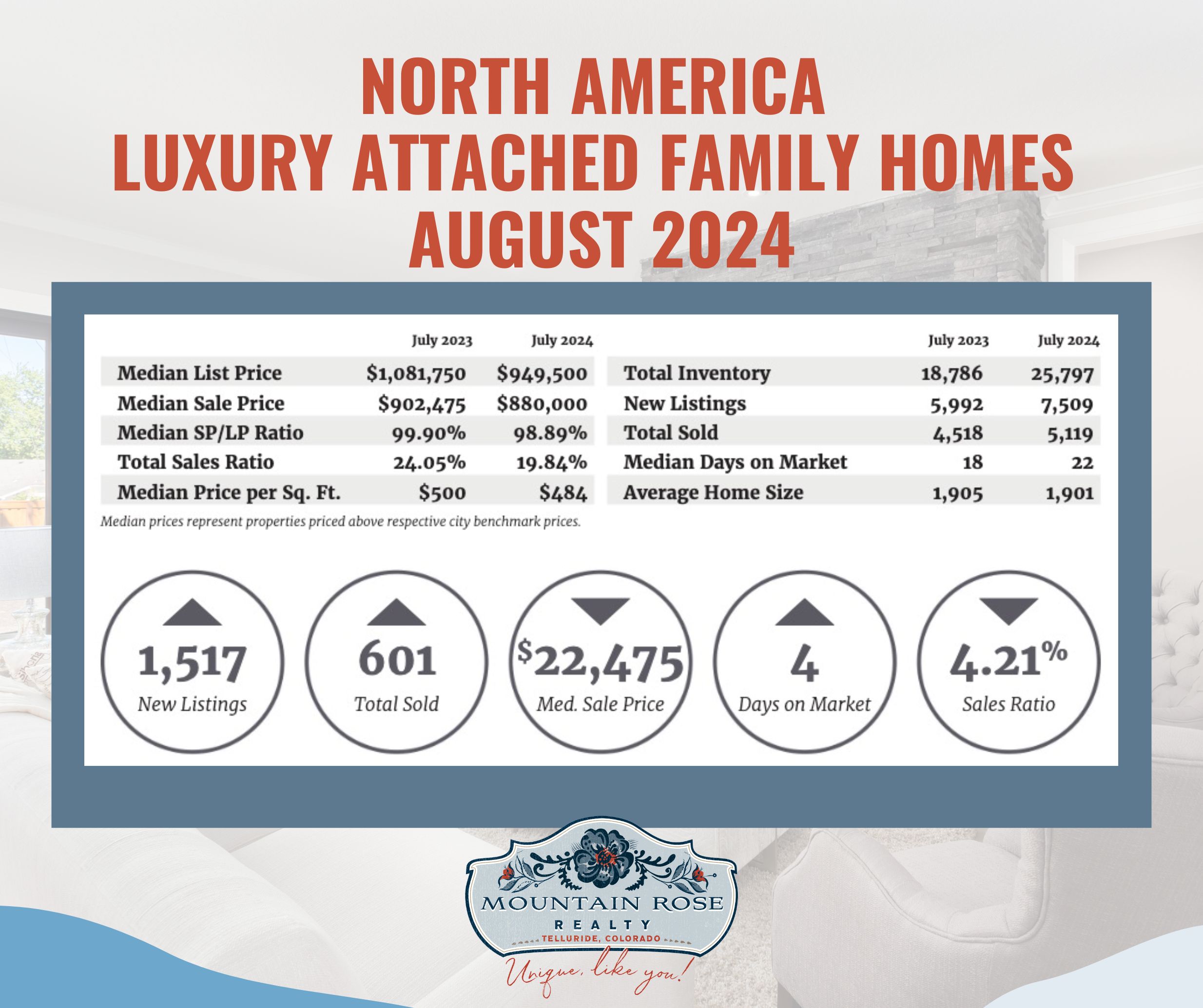 Telluride Luxury Market Digital Report for August 2024 — photo 2