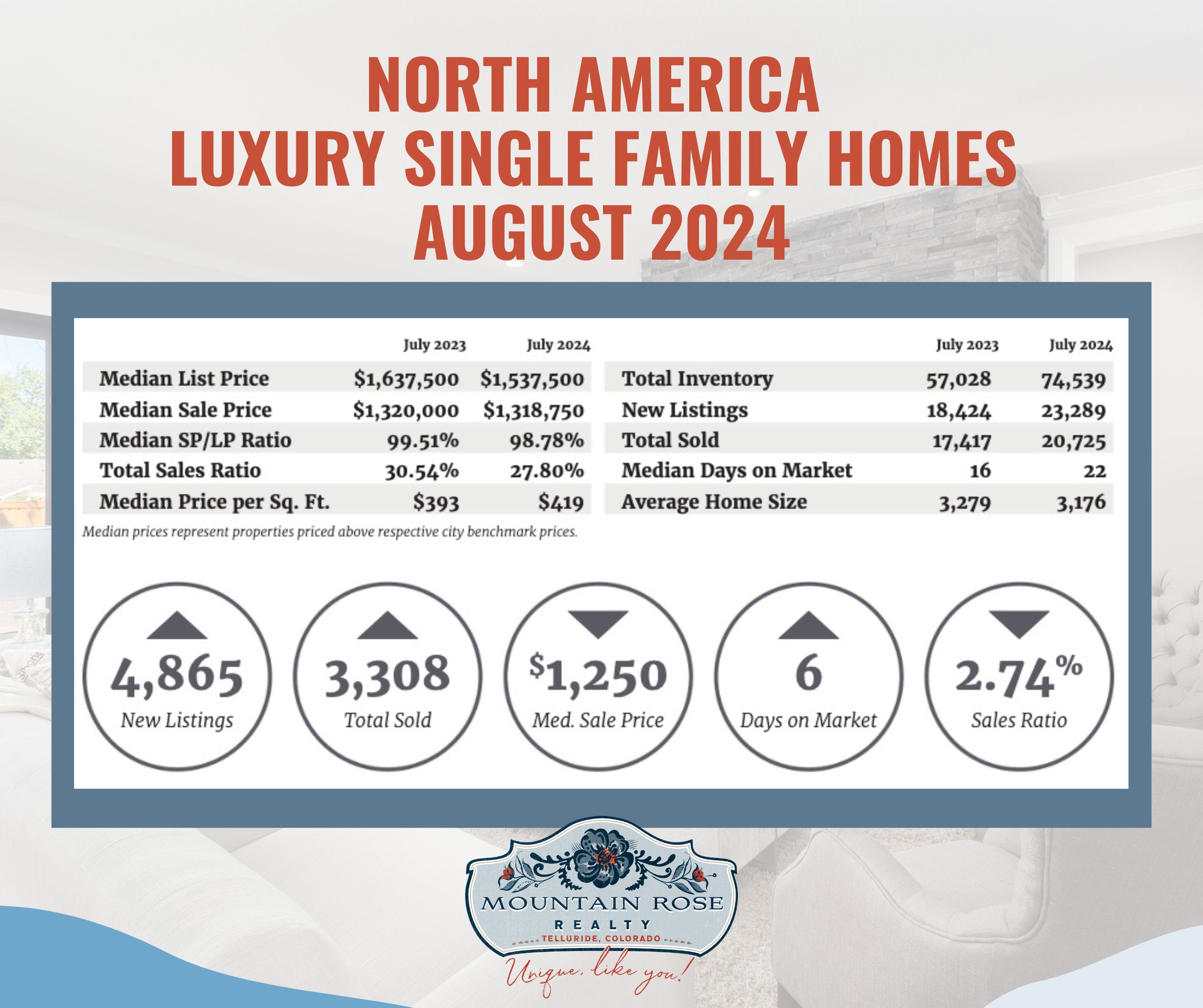 Telluride Luxury Market Digital Report for August 2024 — photo 1