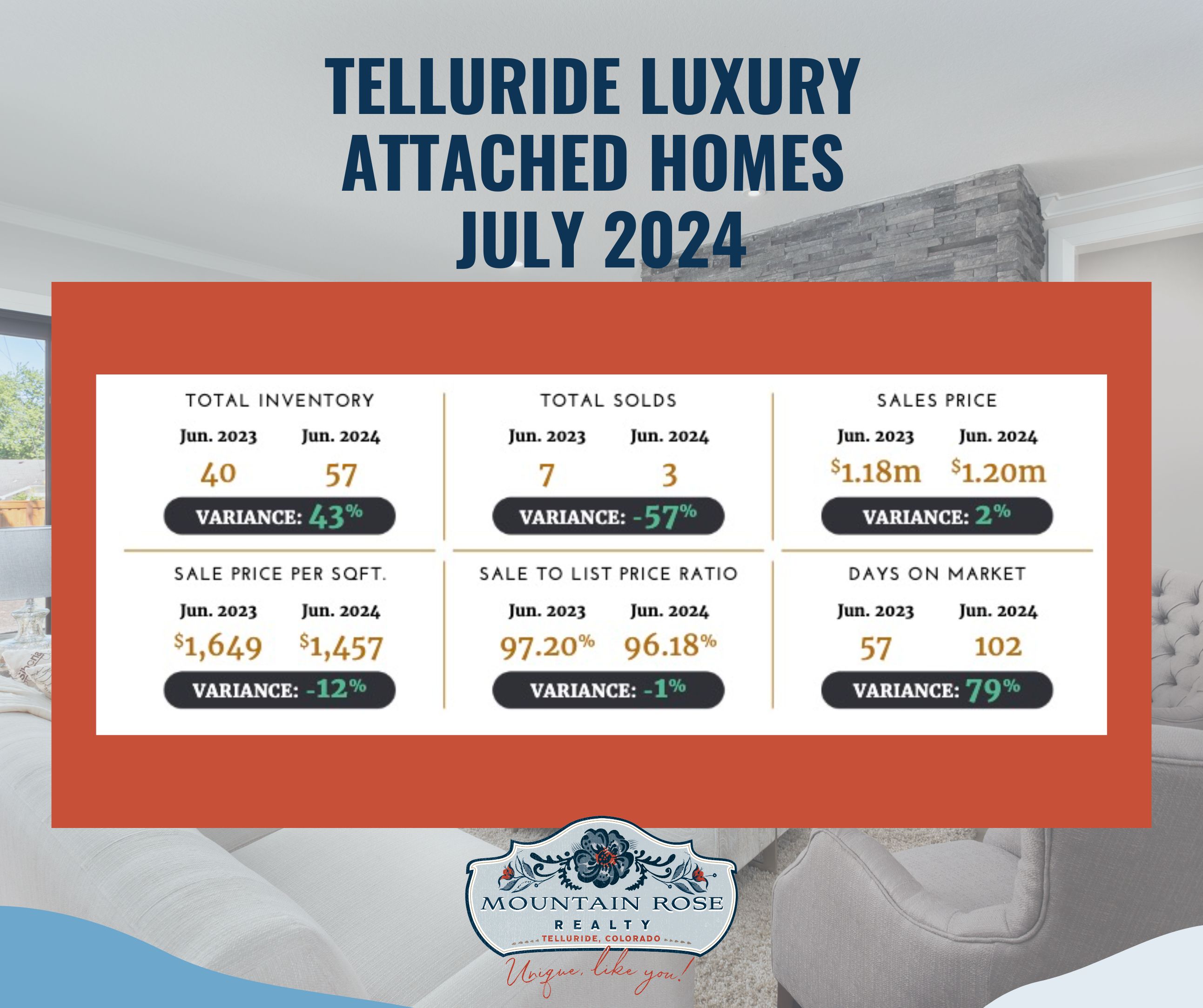 Telluride Luxury Market Digital Report for July 2024 — photo 2