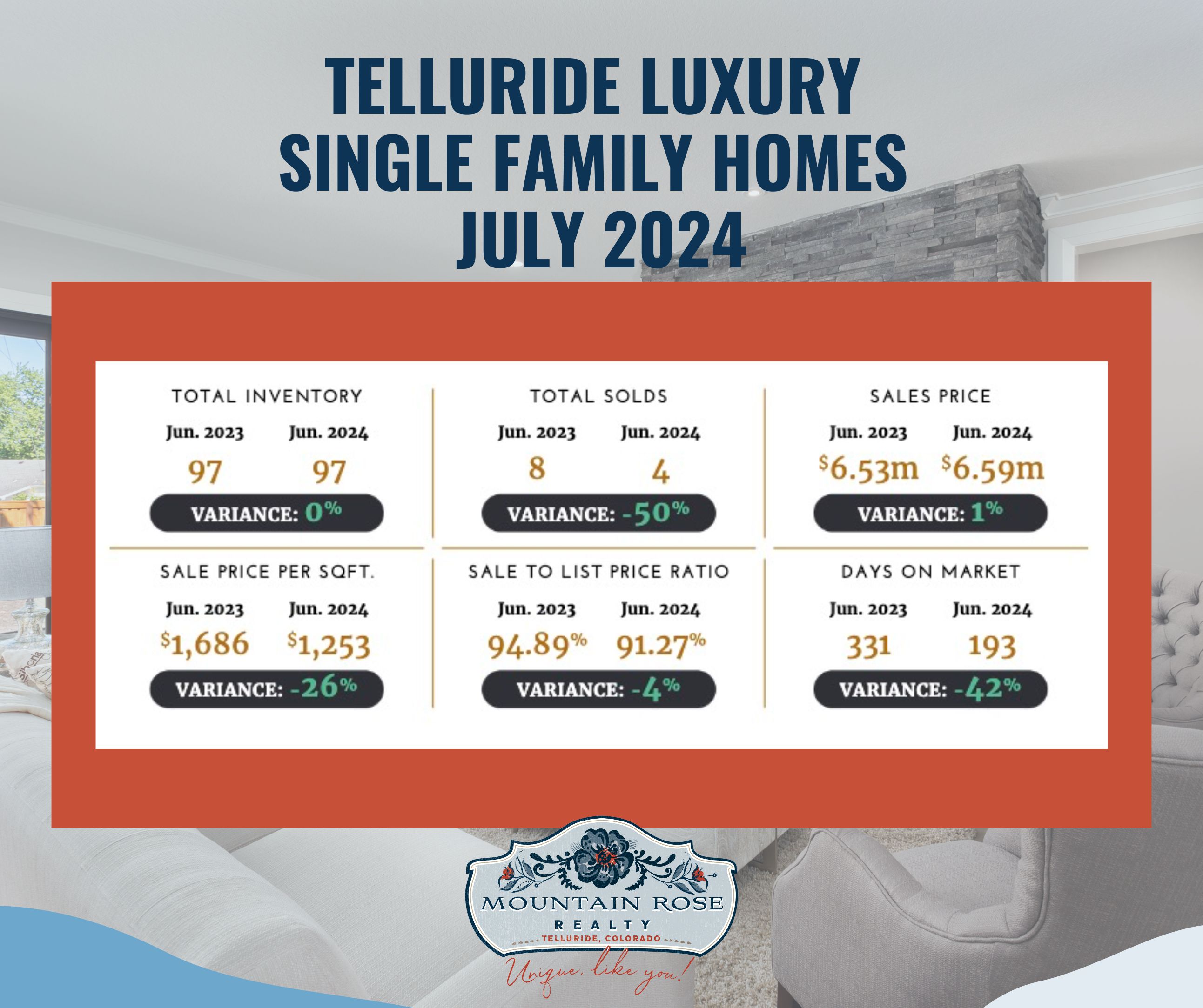 Telluride Luxury Market Digital Report for July 2024 — photo 1
