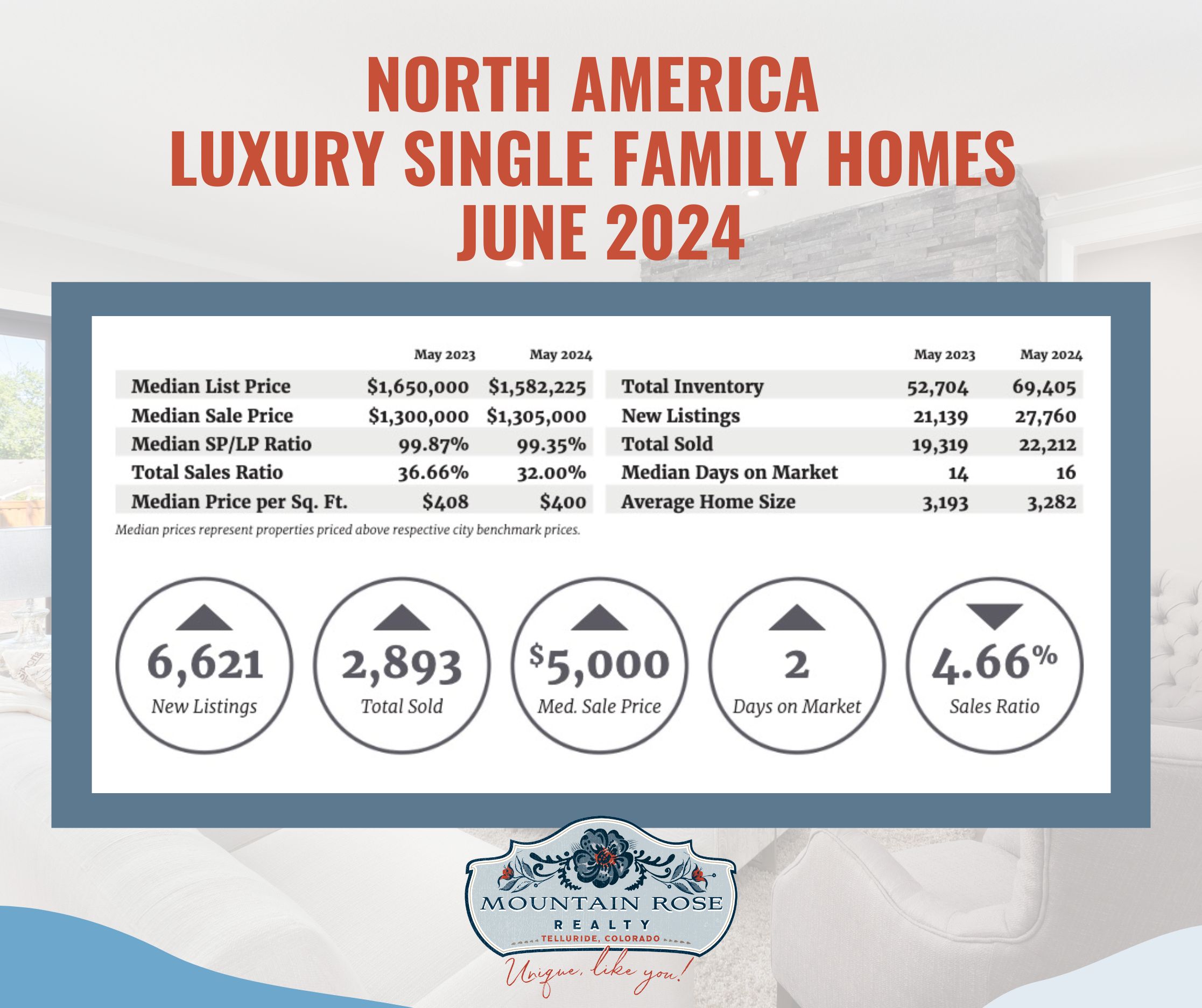 Telluride Luxury Market Digital Report for June 2024 — photo 1