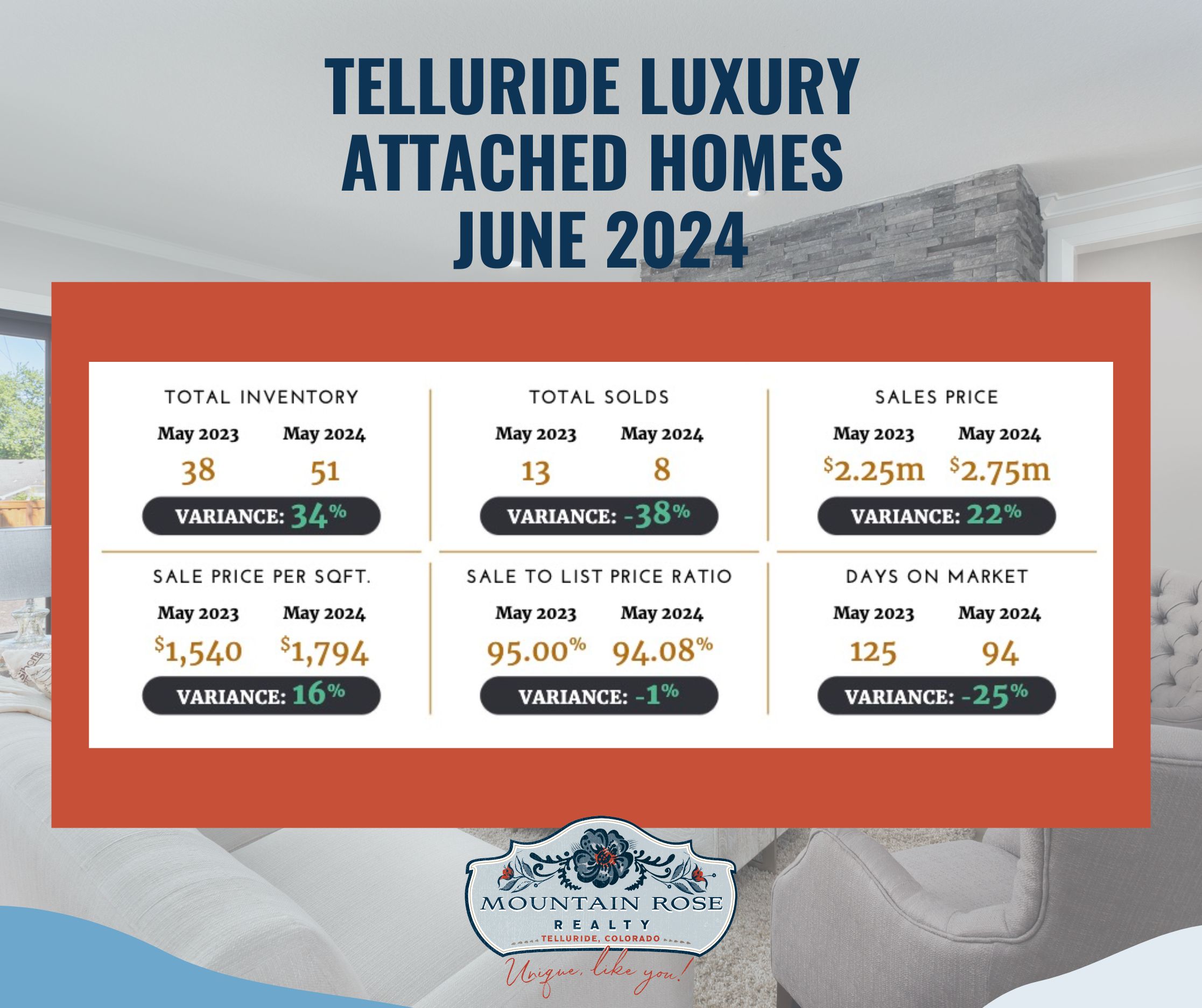 Telluride Luxury Market Digital Report for June 2024 — photo 4