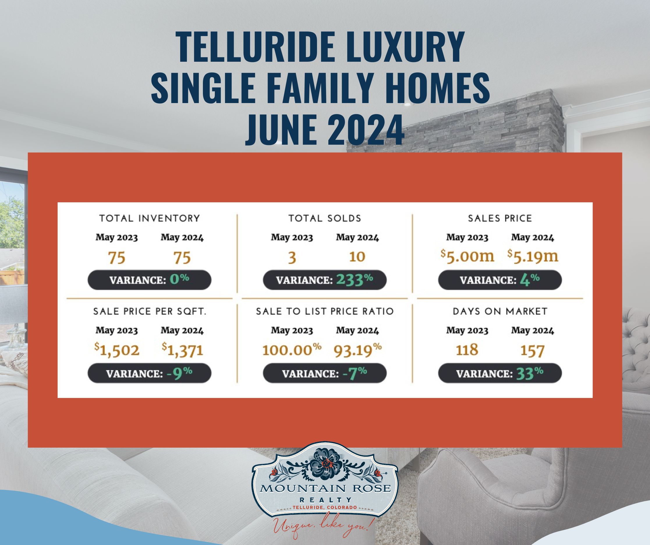Telluride Luxury Market Digital Report for June 2024 — photo 3