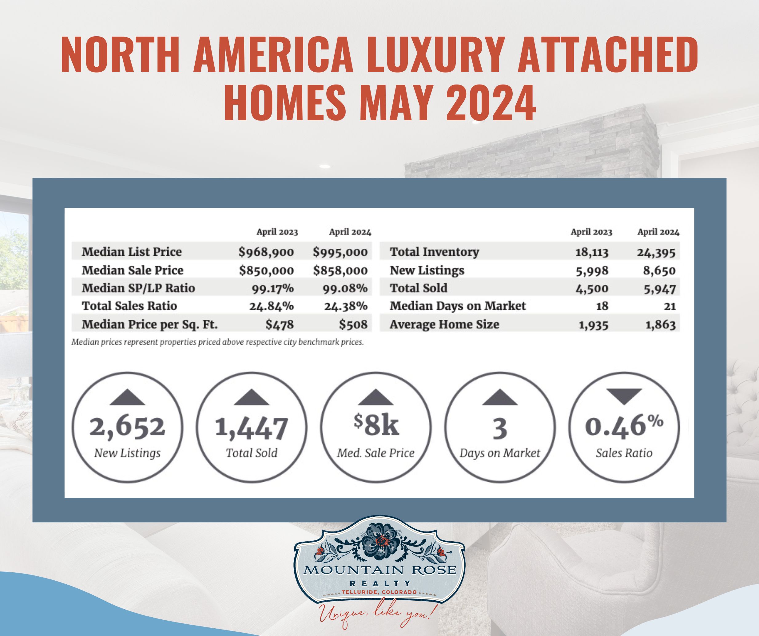 Telluride Luxury Market Digital Report for May 2024 — photo 2