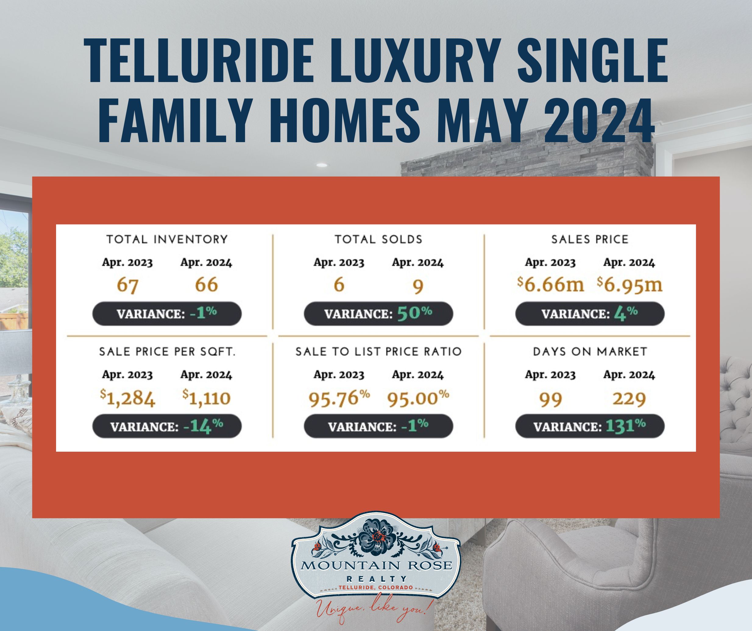 Telluride Luxury Market Digital Report for May 2024 — photo 3