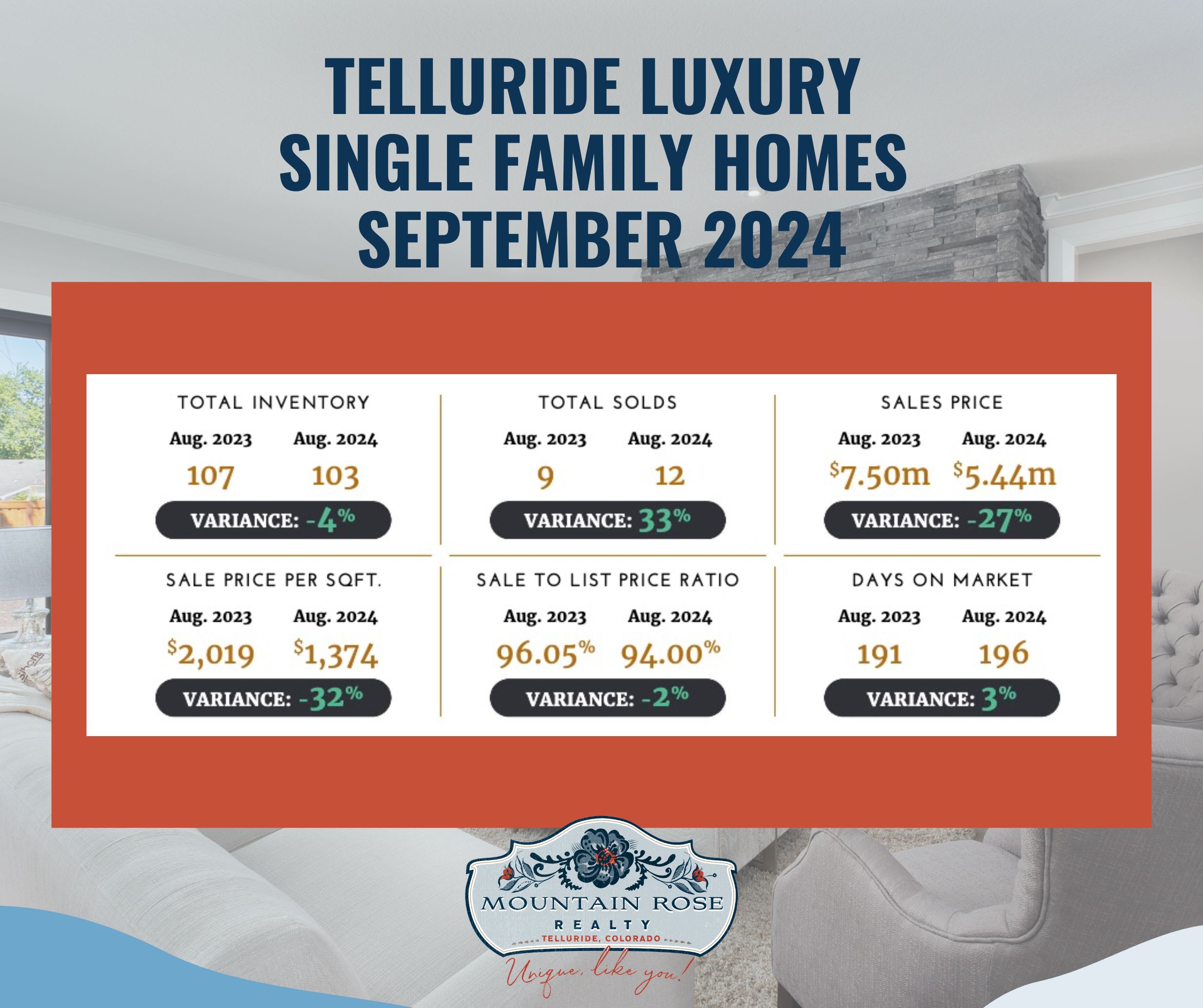 Telluride Luxury Market Digital Report for September 2024 — photo 1
