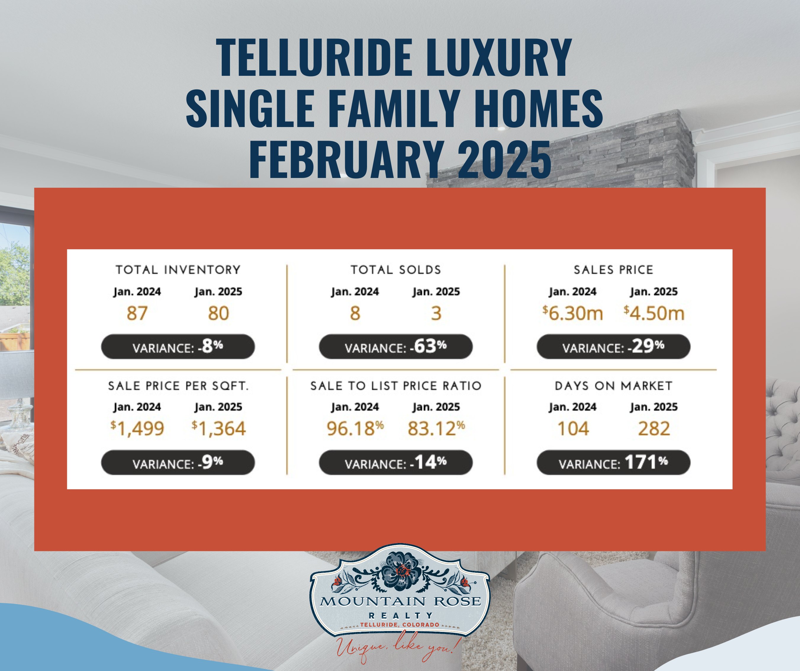 Telluride Luxury Market Report: February 2025 | Key Data & Insights — photo 2