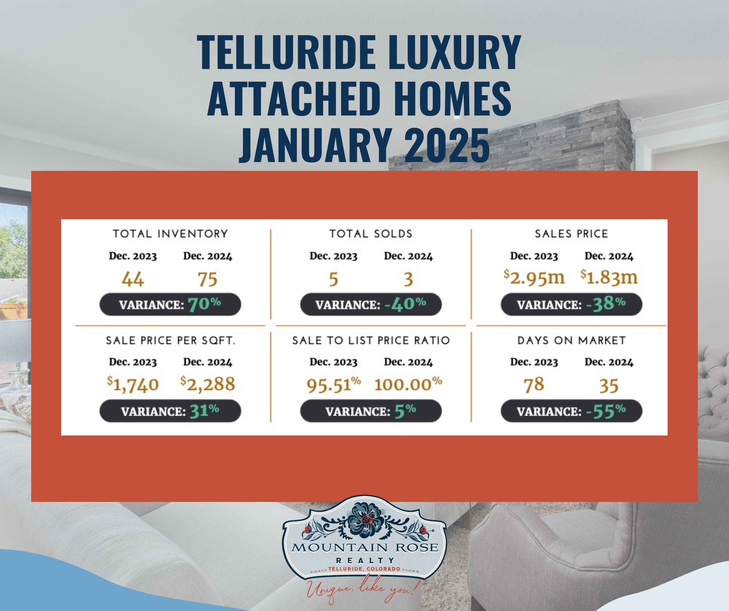 Telluride Luxury Market Report: January 2025 | Key Data & Insights — photo 2