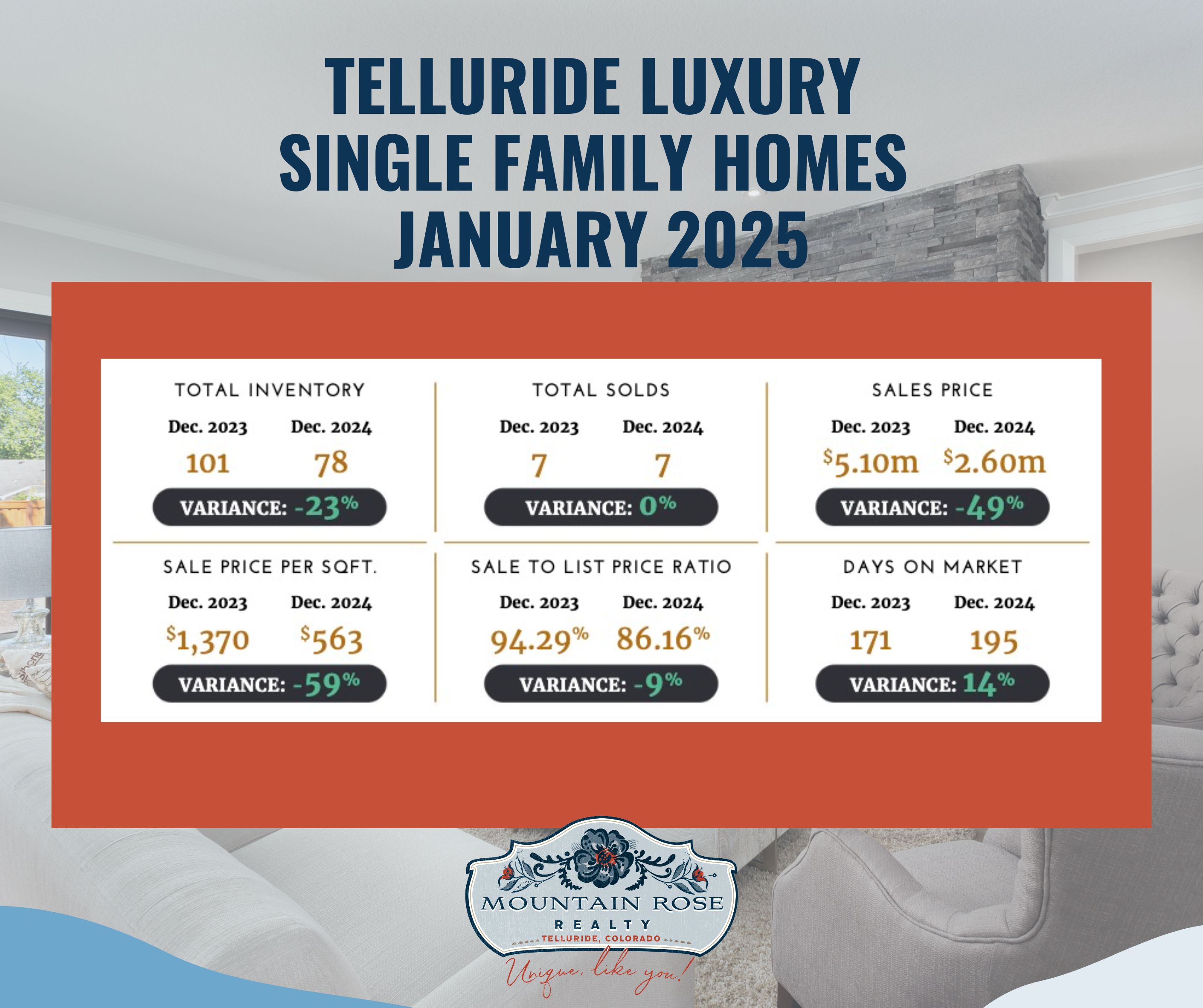 Telluride Luxury Market Report: January 2025 | Key Data & Insights — photo 1