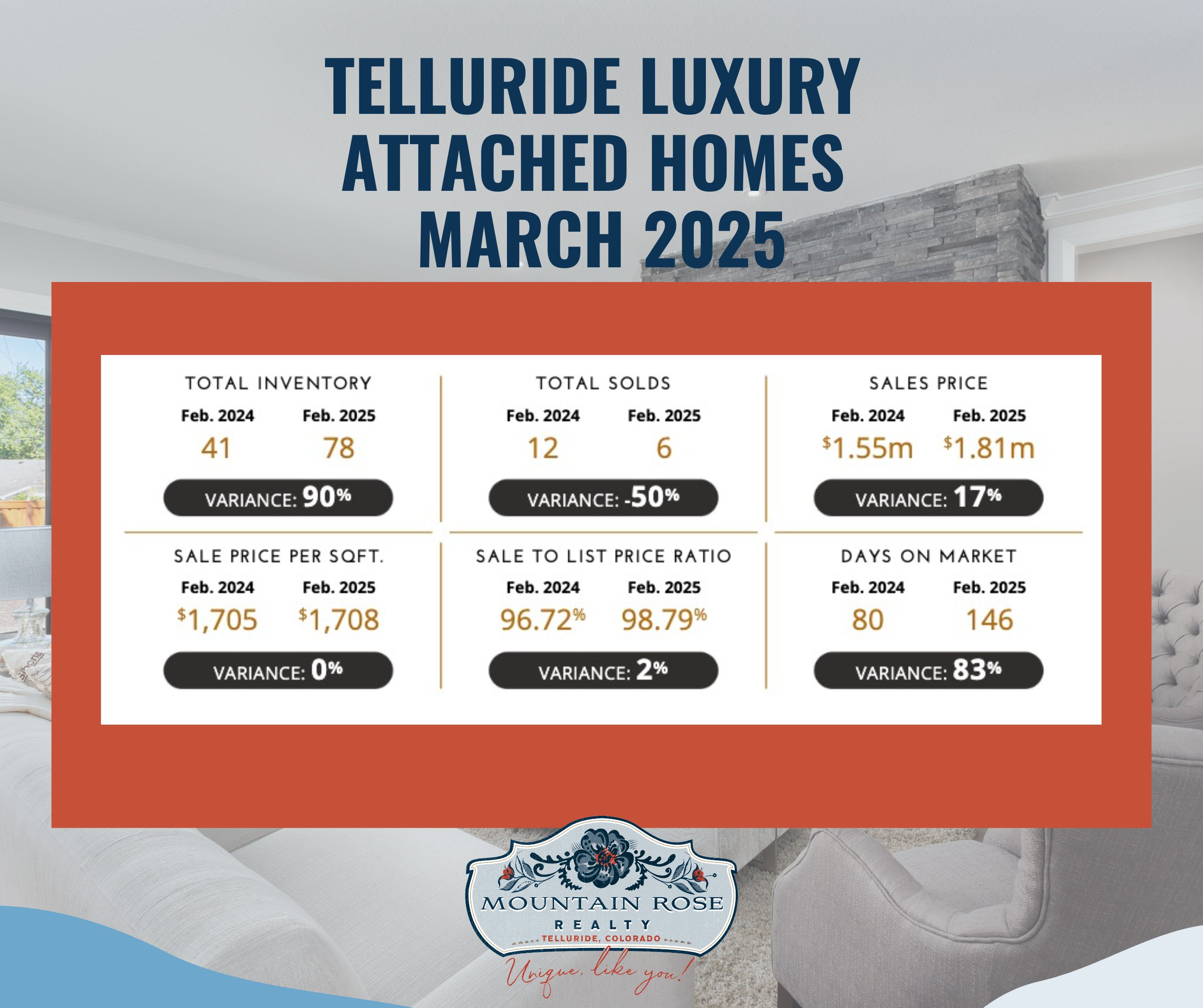 Telluride Luxury Market Report March 2025 — photo 2