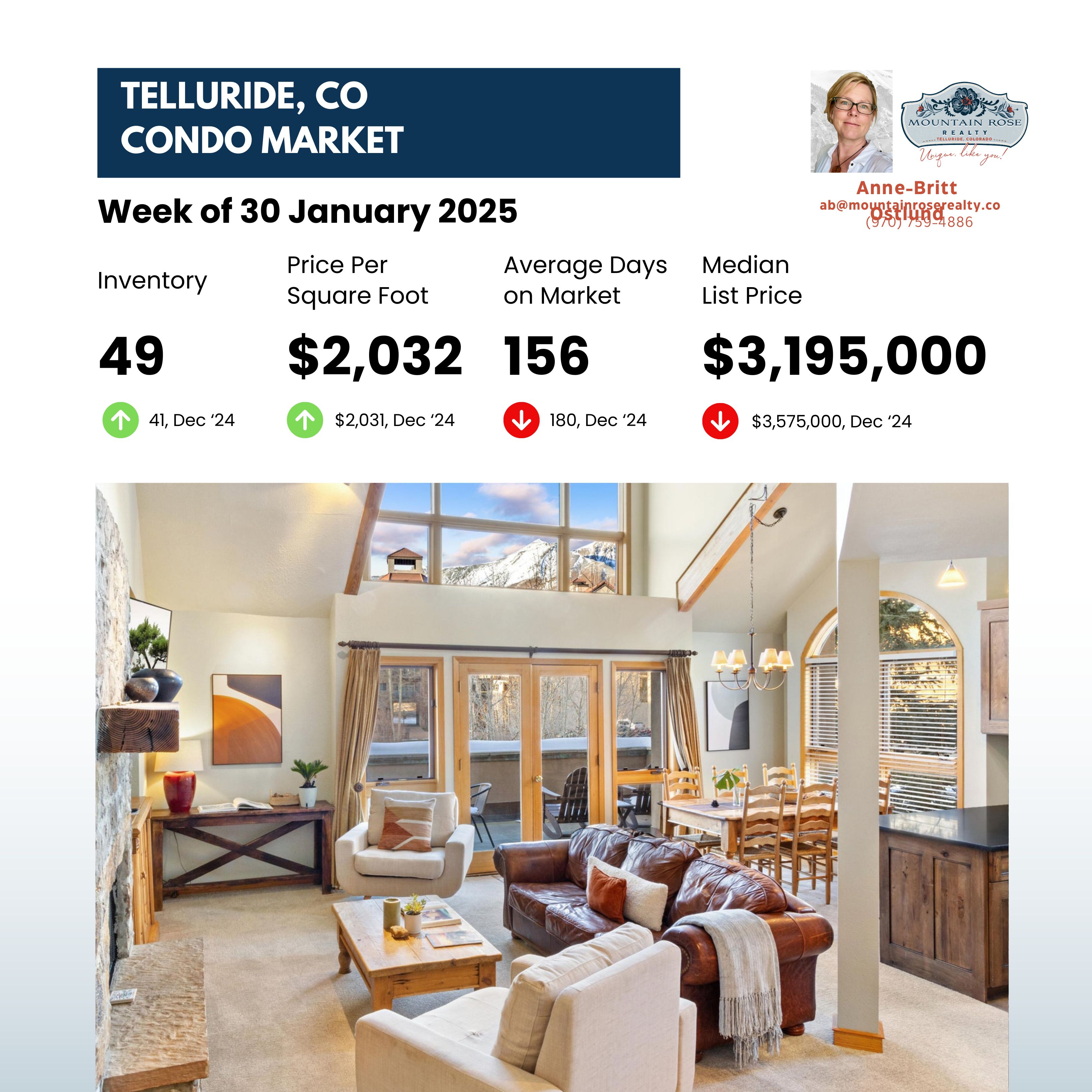 Telluride Luxury Market Sentiments as of 30 January 2025 — photo 1