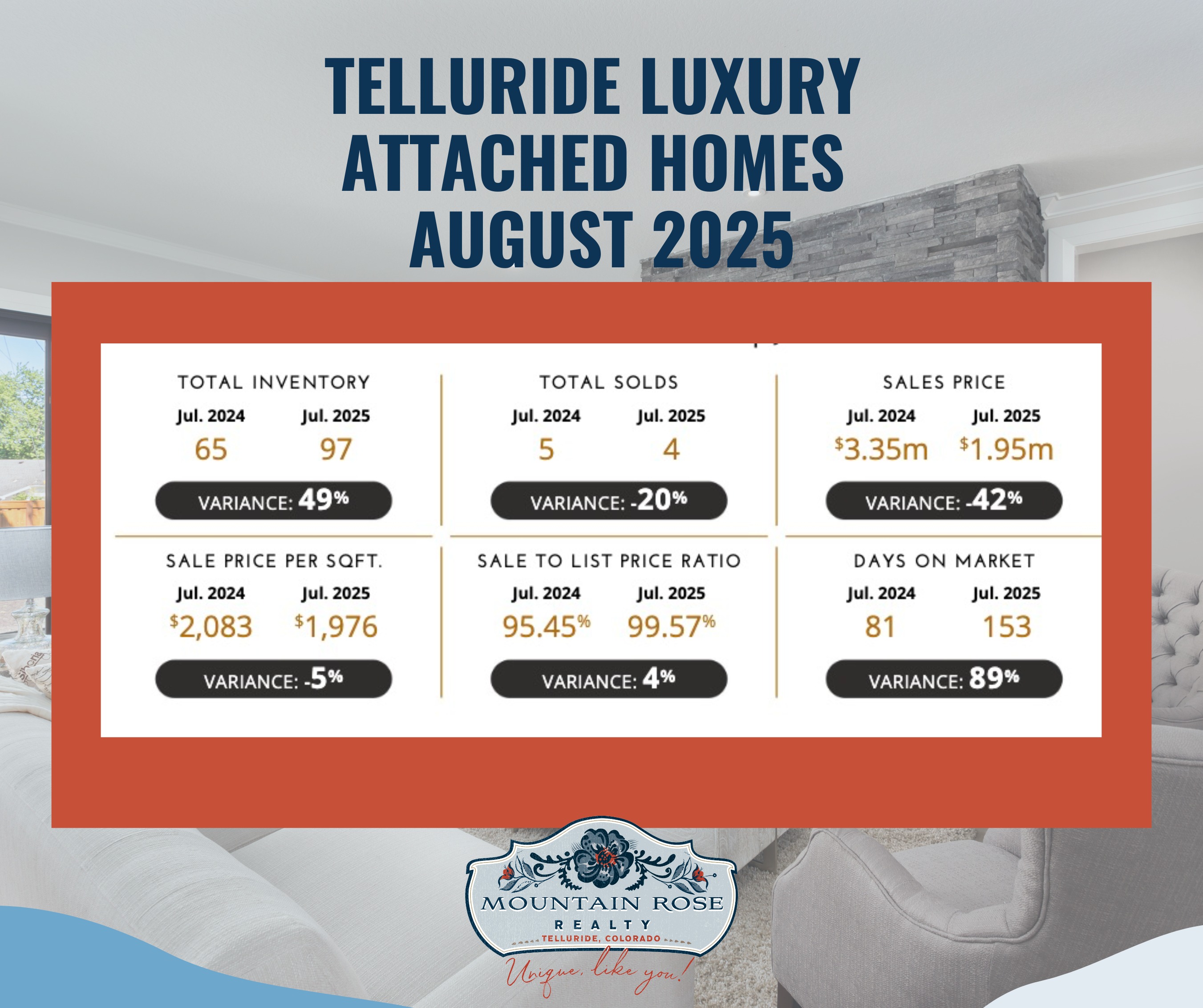 Telluride Luxury Real Estate Market Update August 2025 — photo 1