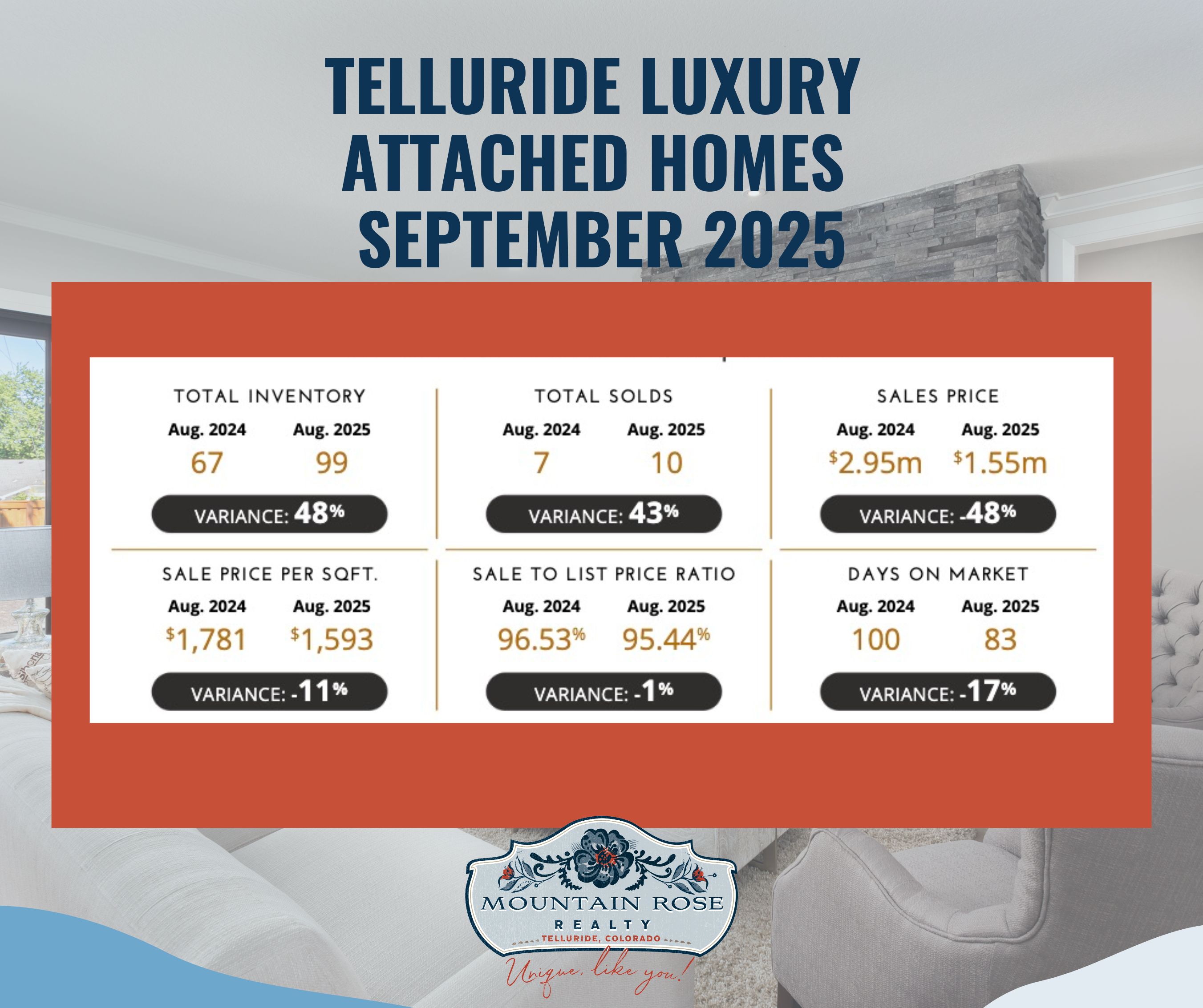 Telluride Real Estate Market Update | September 2025 — photo 2