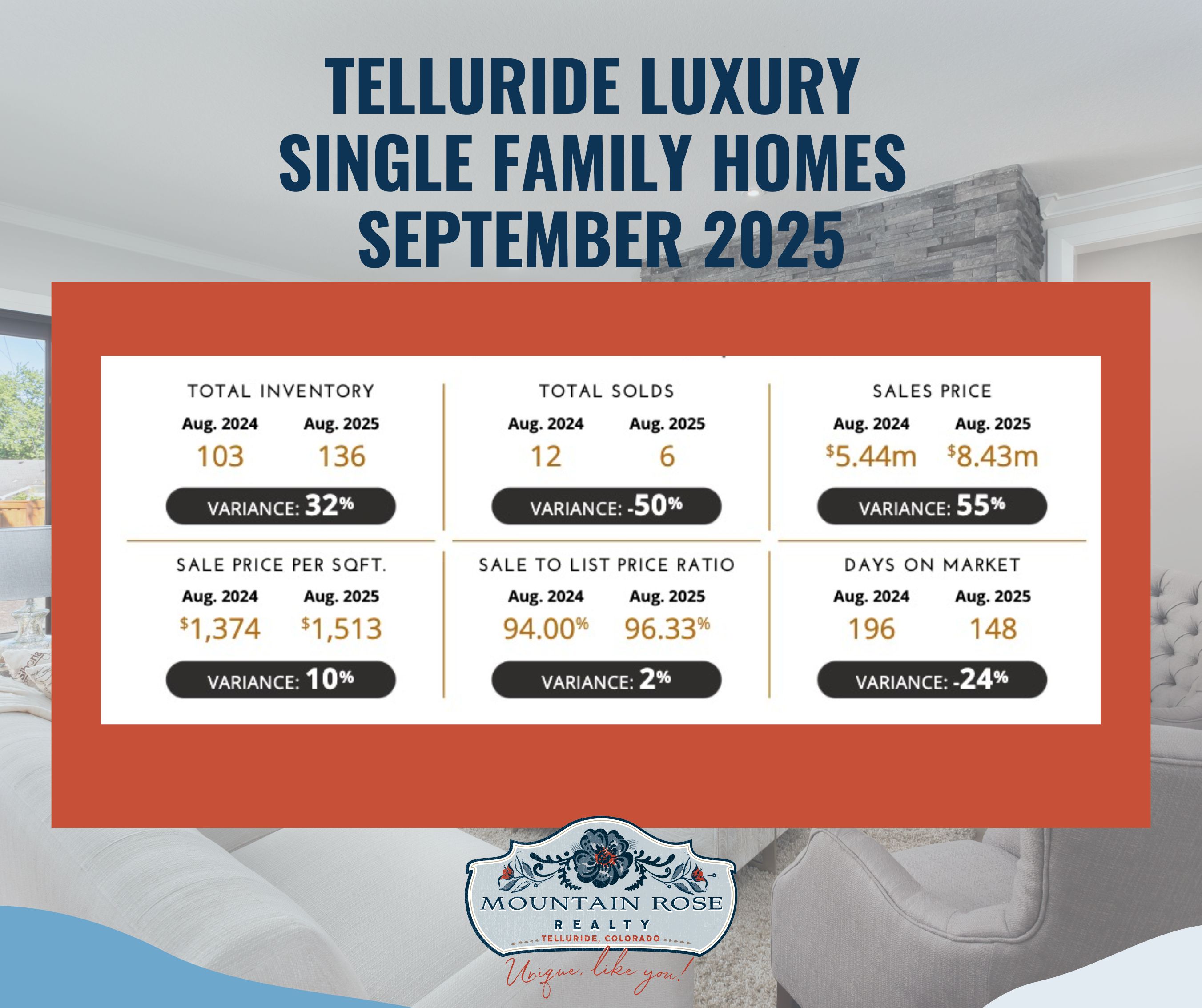 Telluride Real Estate Market Update | September 2025 — photo 1