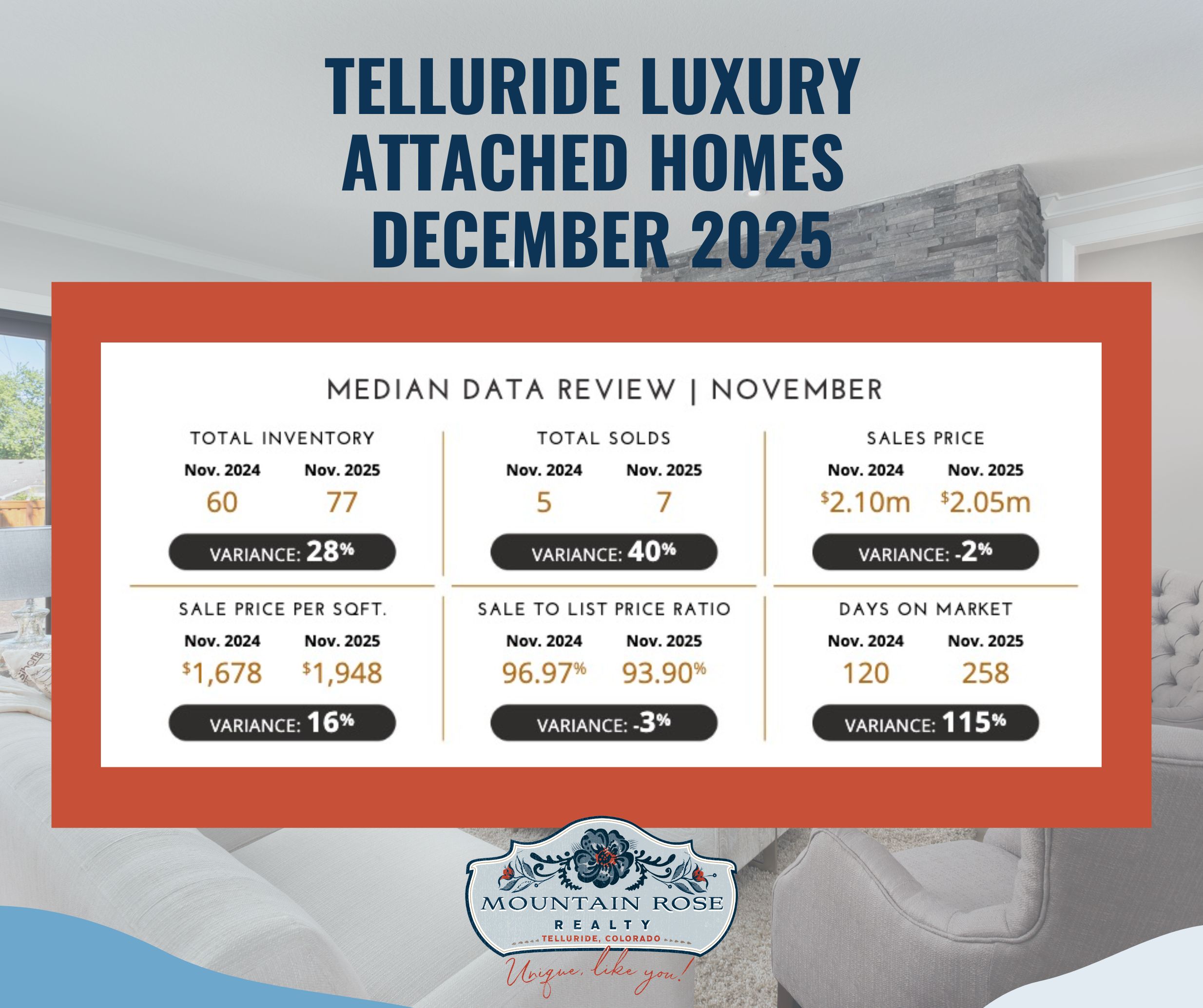 Your Telluride Digital Luxury Market Report | December 2025 — photo 2