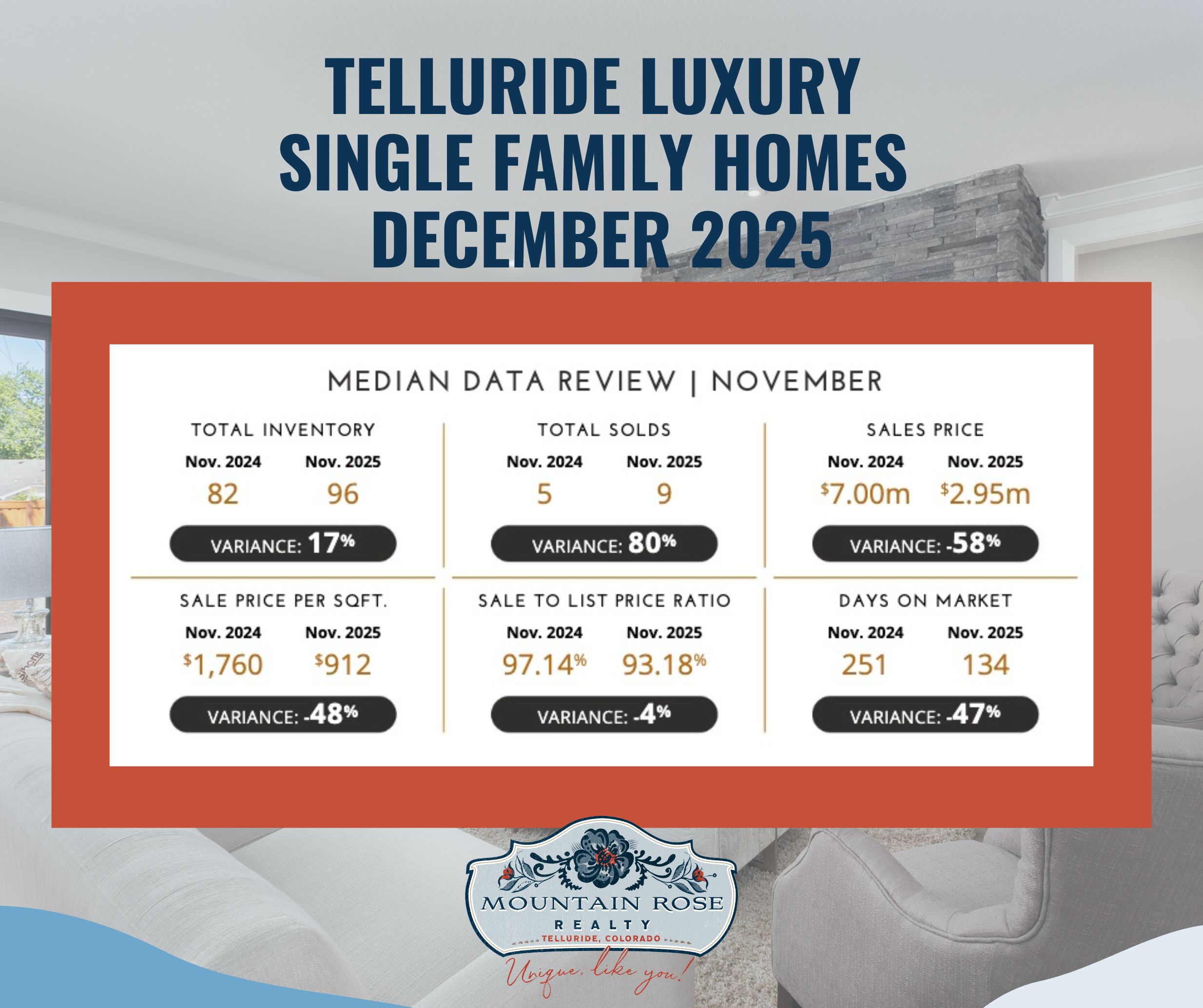 Your Telluride Digital Luxury Market Report | December 2025 — photo 1