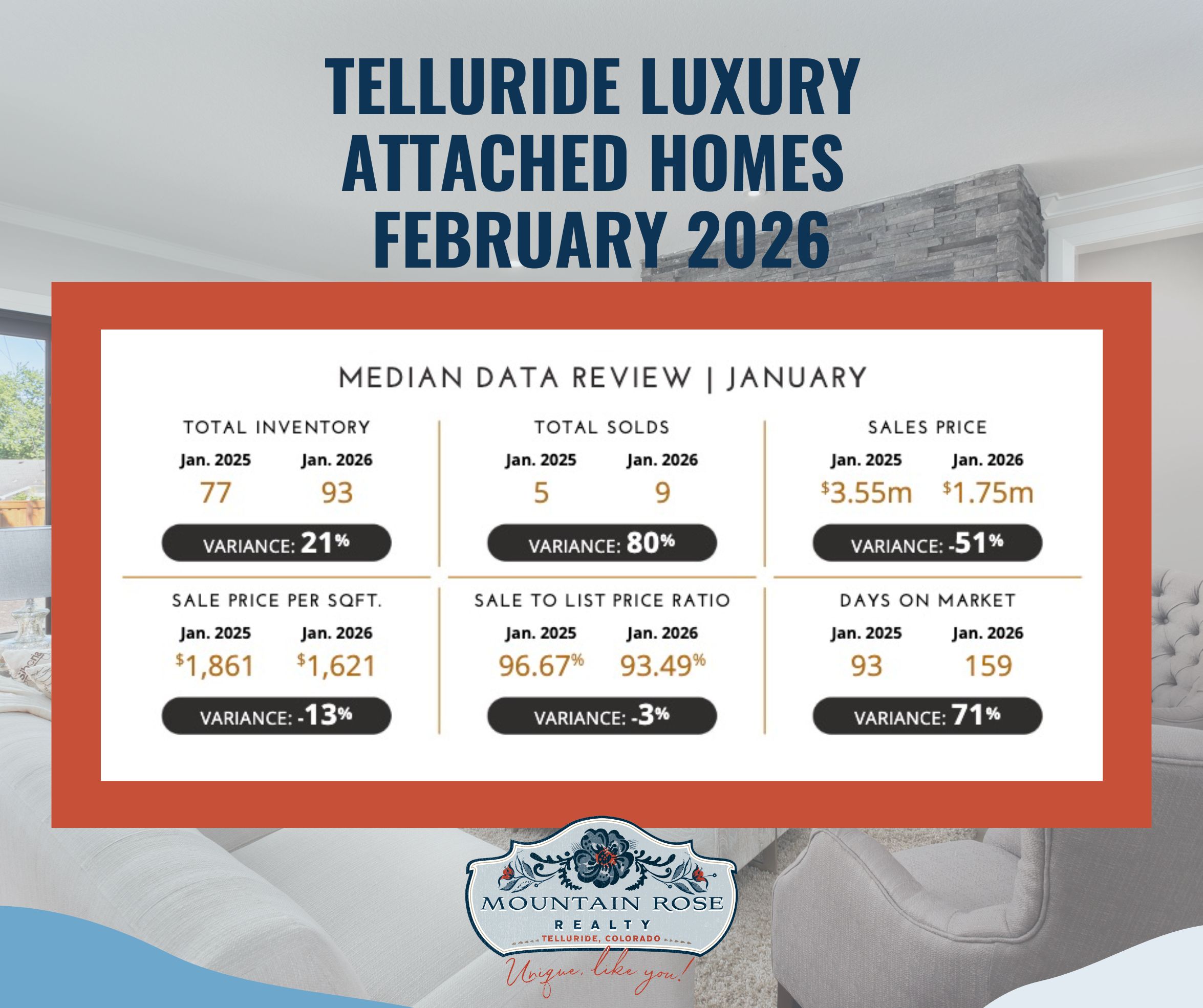 Your Telluride Digital Luxury Market Report | February 2026 — photo 2