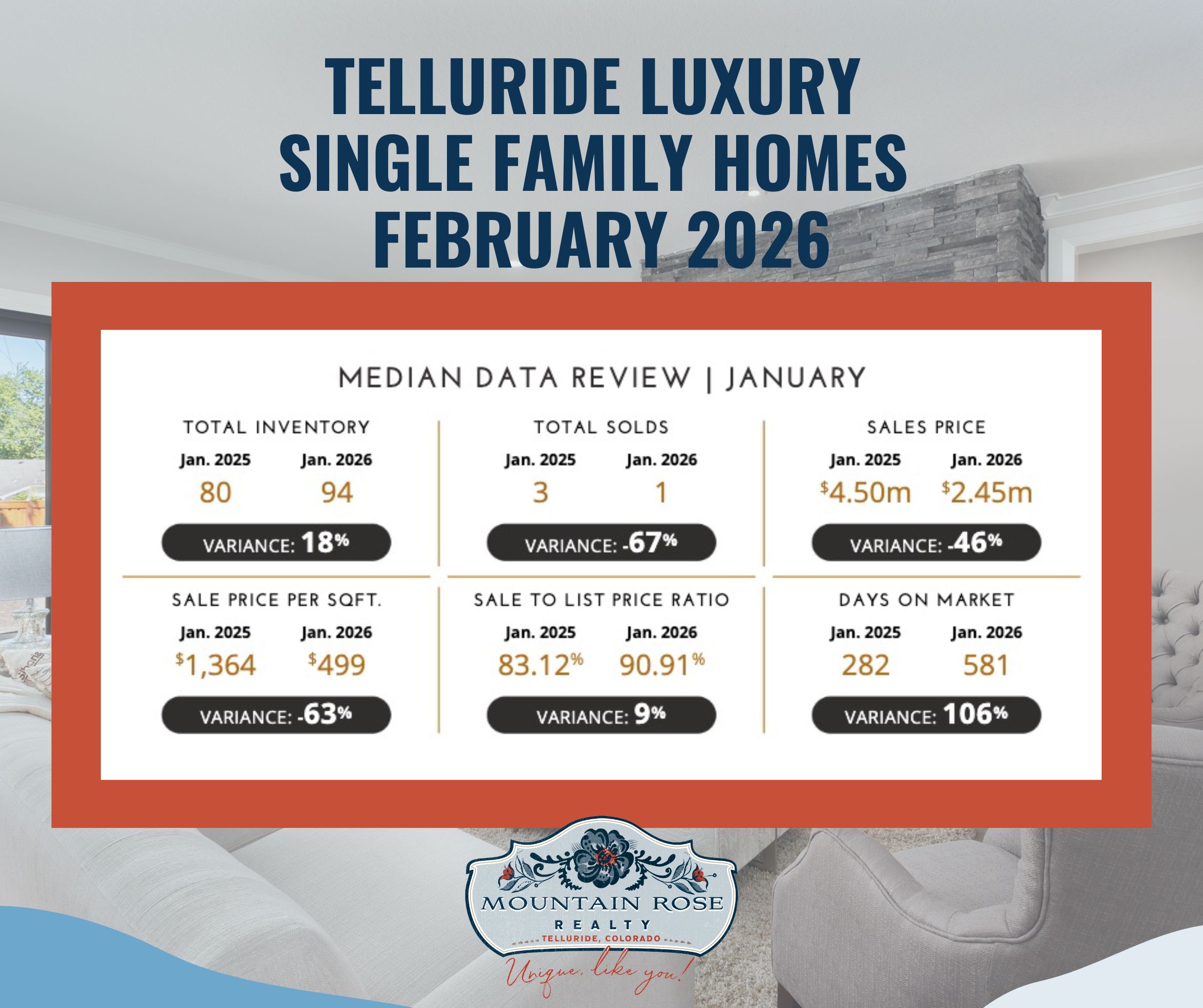Your Telluride Digital Luxury Market Report | February 2026 — photo 1