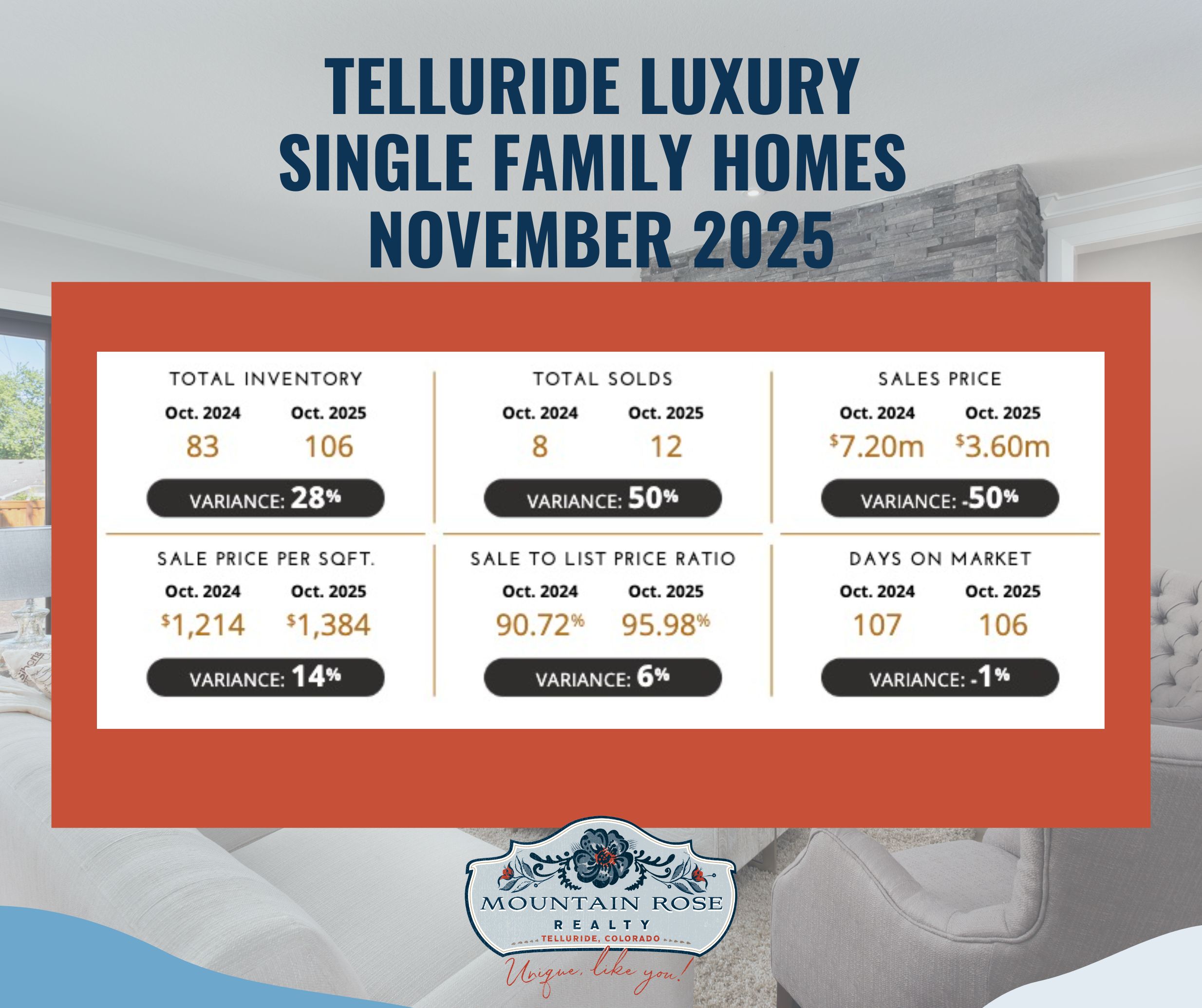 Your Telluride Digital Luxury Market Report | November 2025 — photo 1