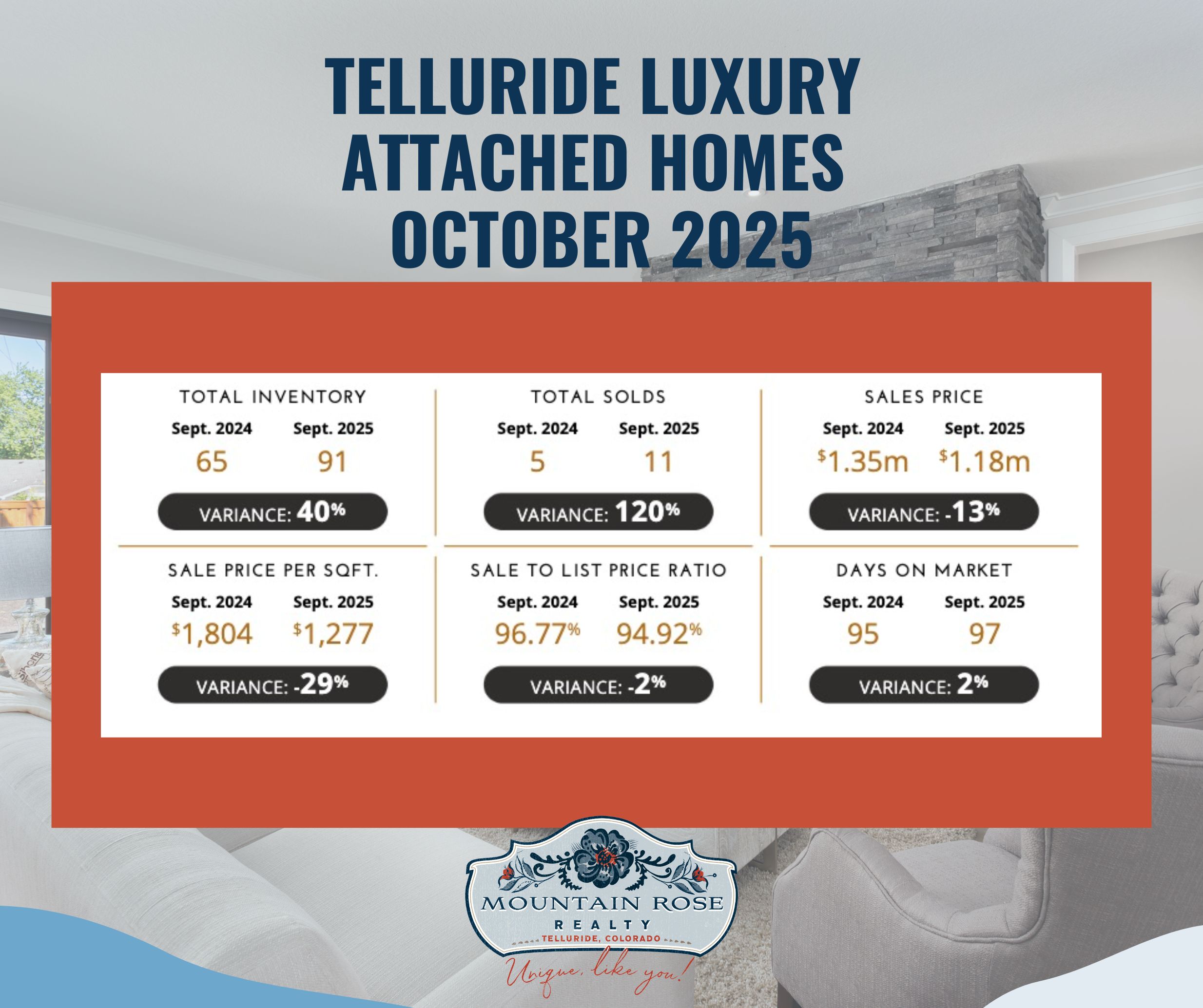 Your Telluride Digital Luxury Market Report | October 2025 — photo 1